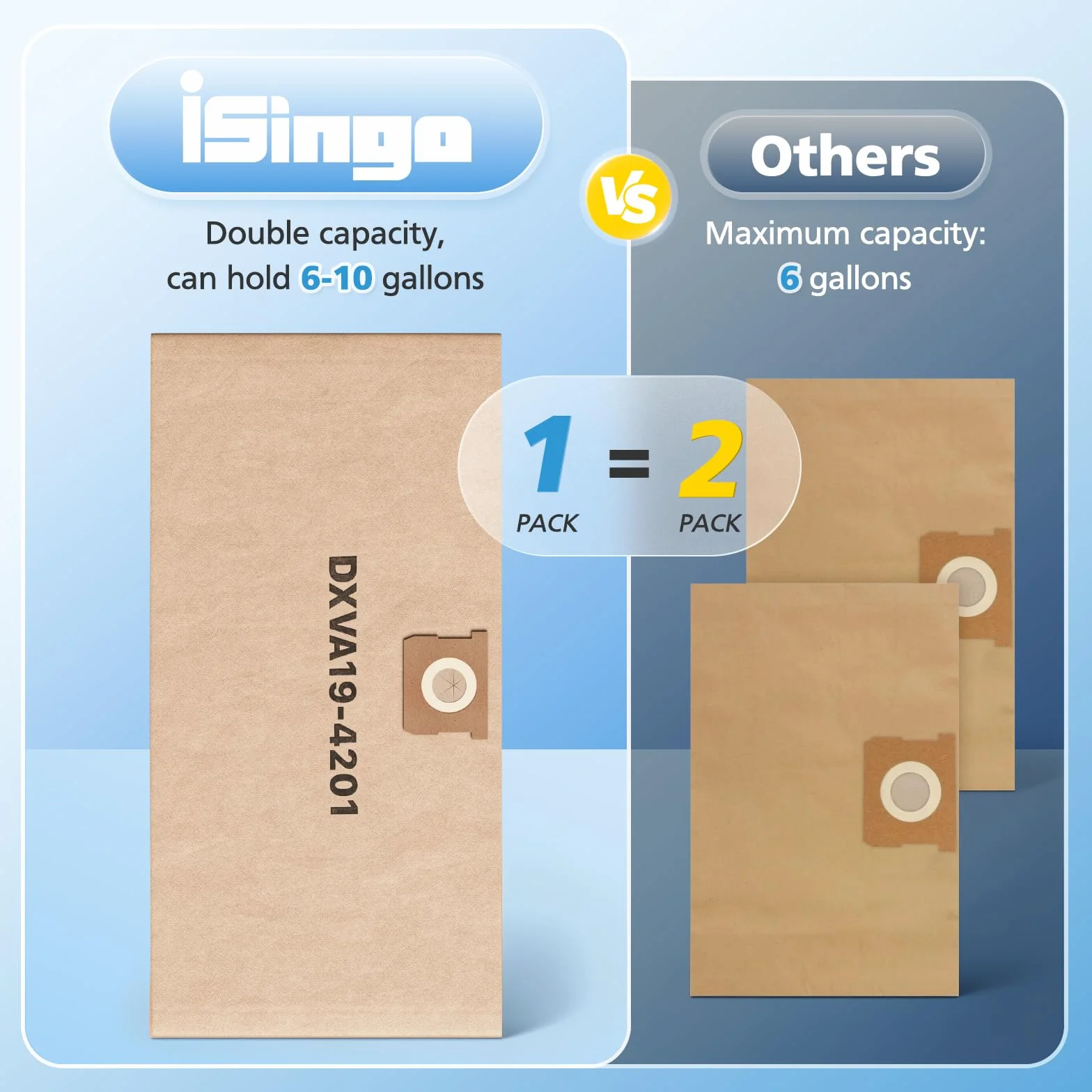 iSingo 9 bolsas de aspiradora compatibles con aspiradoras DeWalt DXV23PTA 23L DXV38S 38L DXV20PA 20L, DXV34P, DXW38P, DXV30S, bolsas de polvo de repuesto de alta eficiencia, 6 a 10 galones, 80 x 40 cm