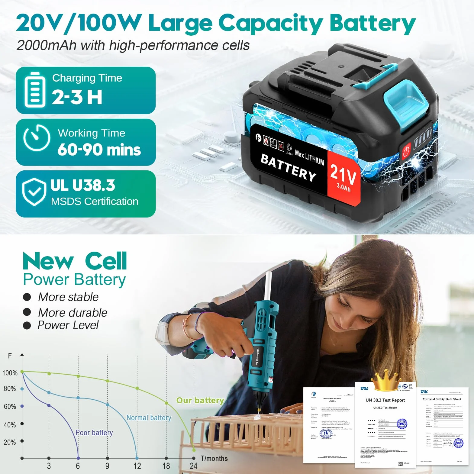 Pistola de Pegamento Caliente Inalámbrica con Batería de 100 W, con Batería de 21 V y 2000 mAh y Cargador, Pistola de Pegamento de Calentamiento Rápido con 12 barras de Pegamento, Pistola de Pegamento