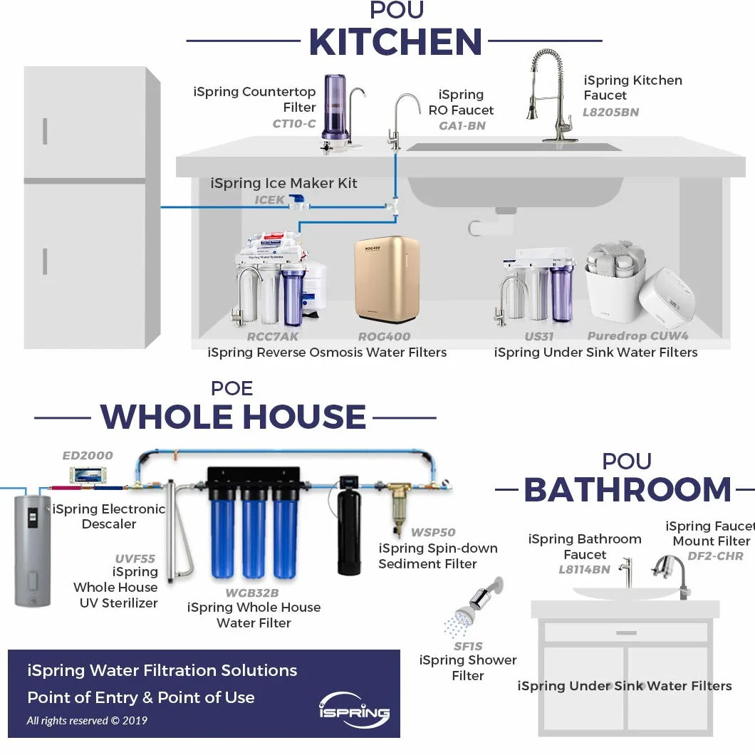 iSpring GA1-B Osmosis inversa, Grifo de Agua Potable sin Plomo para Bar de Cocina, Estilo Contemporáneo, Caño Alto, Cromado