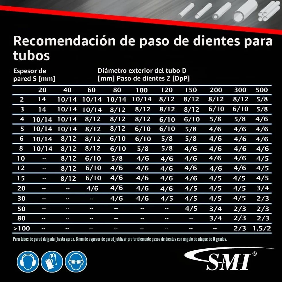 SMI Juego de 2 Sierra de Cinta Metal M42 Medidas - 1640 X 13 X 0,65 mm 10/14 ZpZ para Acero y Acero Inoxidable, Compatible con Güde MBS 115