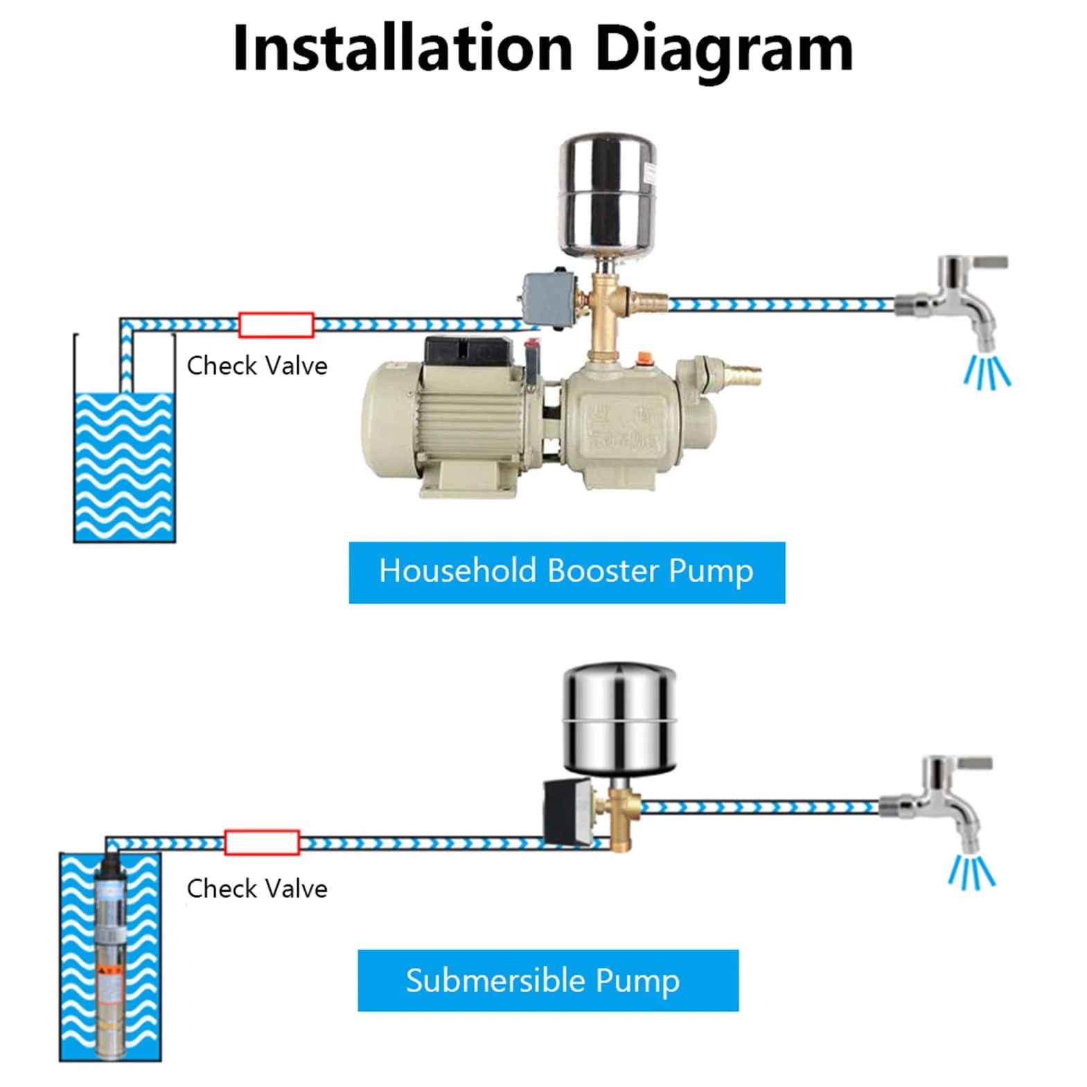 Interruptor de Presión de Bomba de Agua, 40-60psi Ajustable Doble Muelle Presostato