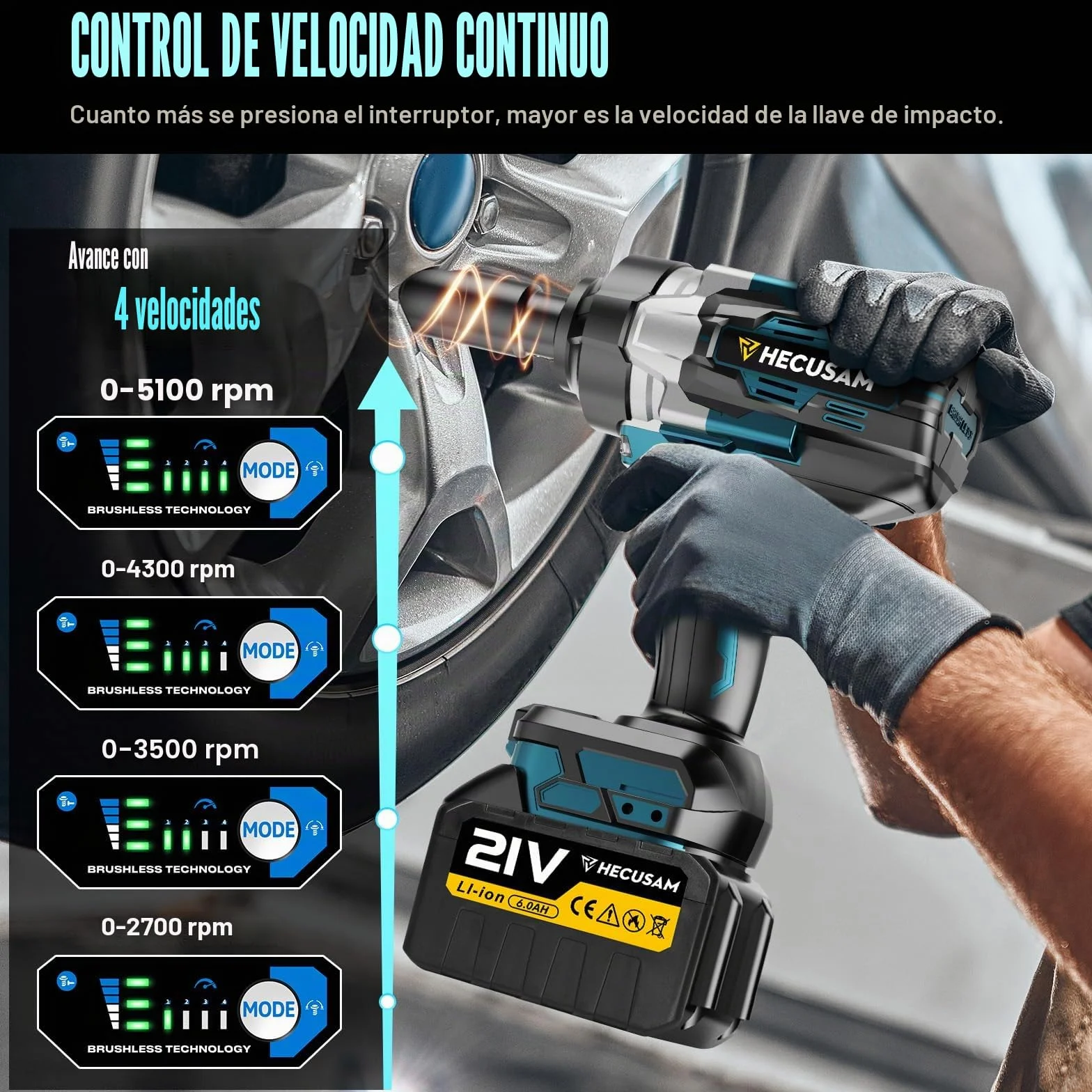 Llave de Impacto inalámbrica sin escobillas, Par máximo de 2100 N.m, 3/4"llave de impacto con Batería de 2x6.0Ah, Cargador Rápido, Atornillador de impacto para coche y maquinaria pesada