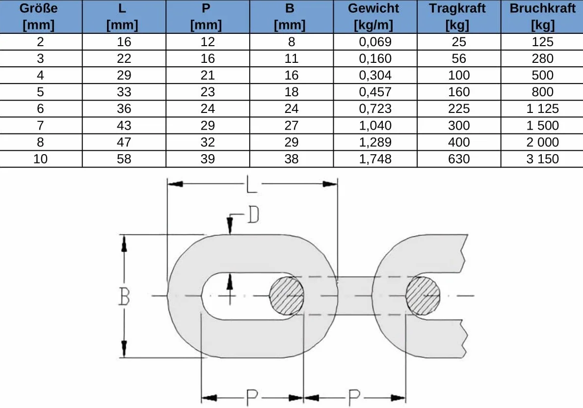 Cadena acero galvanizado, enlace corto