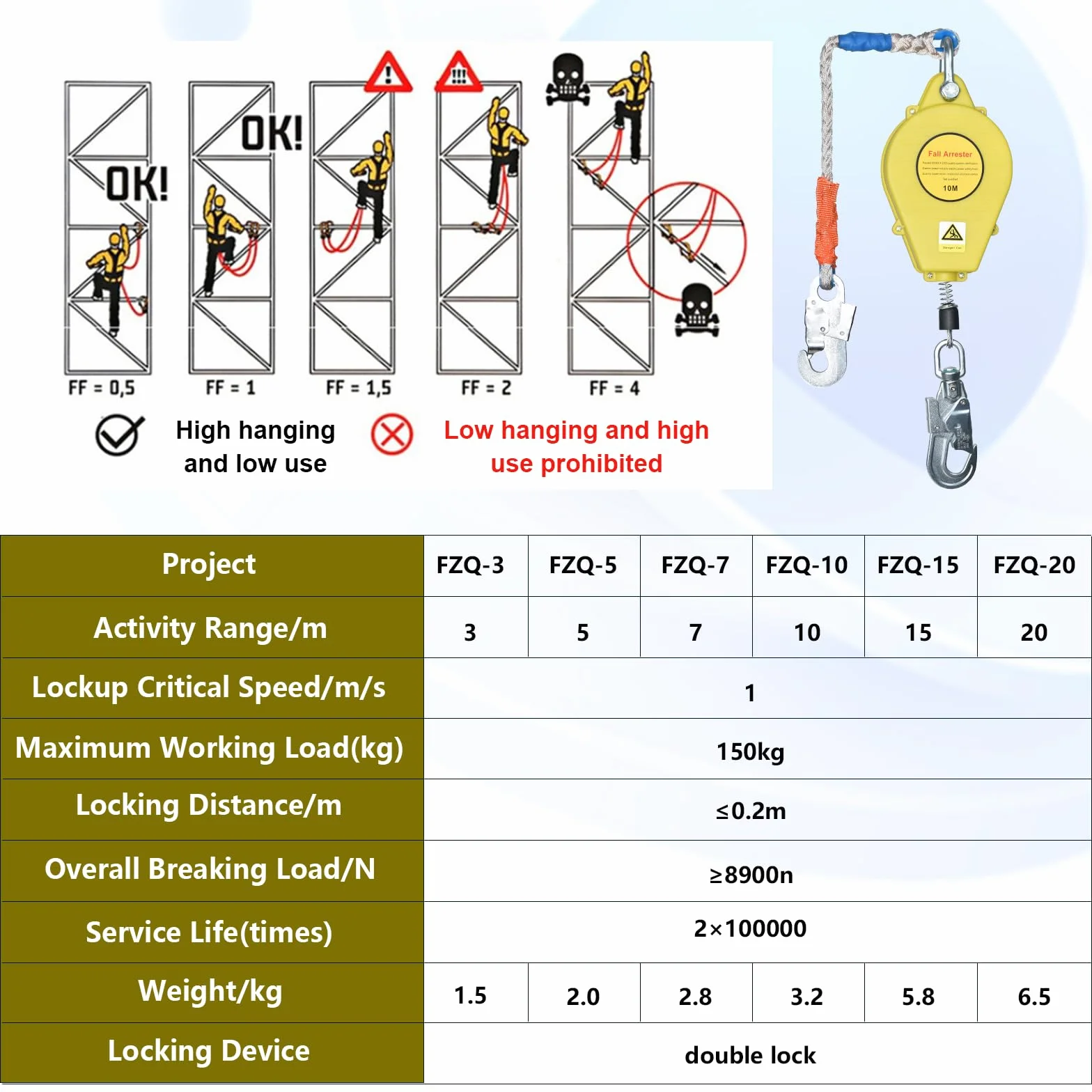 Dispositivo Anticaidas Retráctil Seguridad, Linea de Vida Retractil Homologado 10m/15m/20m, 150 kg Arnés de Seguridad Anticaídas Retráctil Trabajo en Tejados/ Altura(Amarillo,20 Metros)