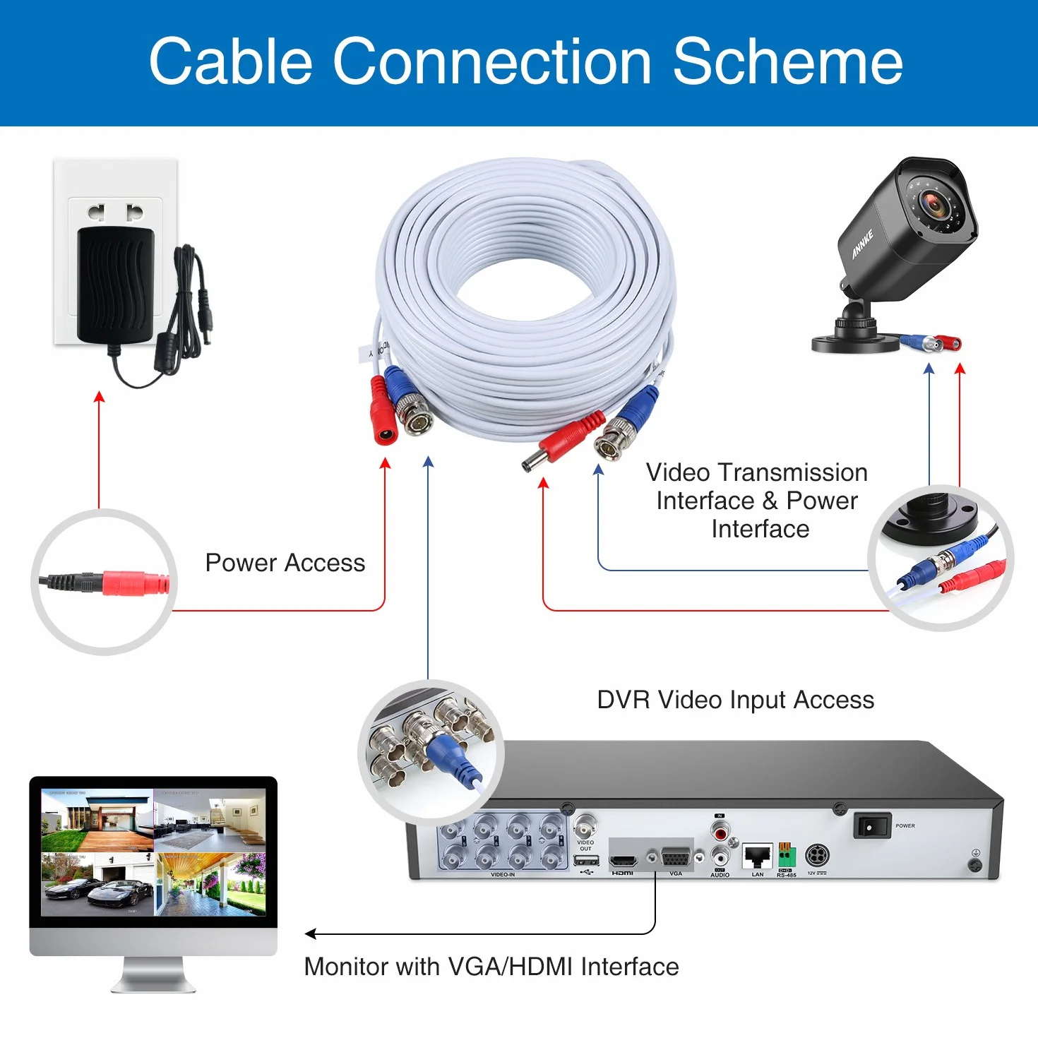 SANNCE BNC Cable de Video Vigilancia Cámara Analog 30m/100ft HD Multifunzioni Cable de BNC de DVR CCTV DC Fuente Alimentación Sistema de Videovigilancia-Blanco
