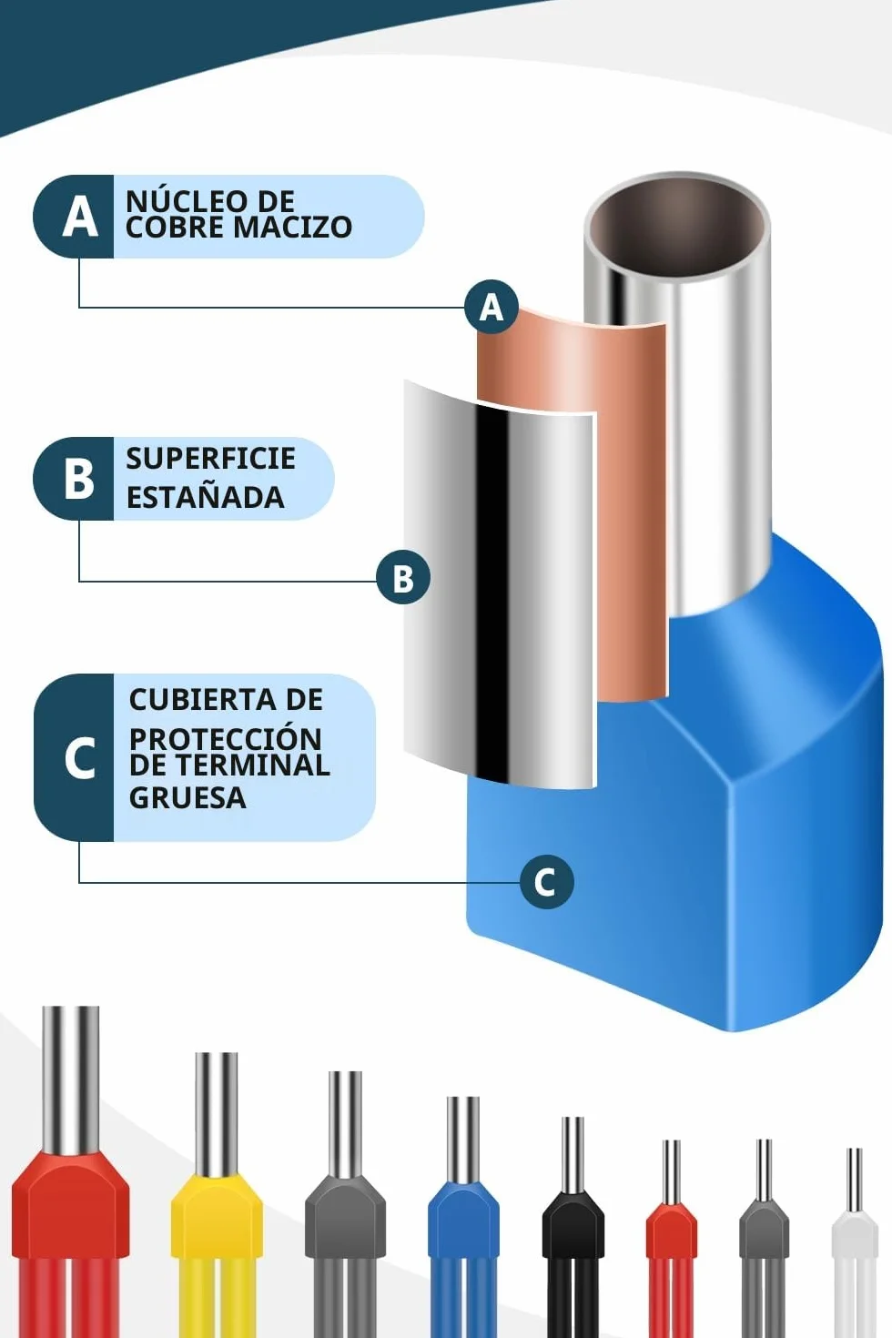 Lytool 750 Piezas Doble Terminales Cables Eléctricos 0.5-10mm² Kit de Conectores