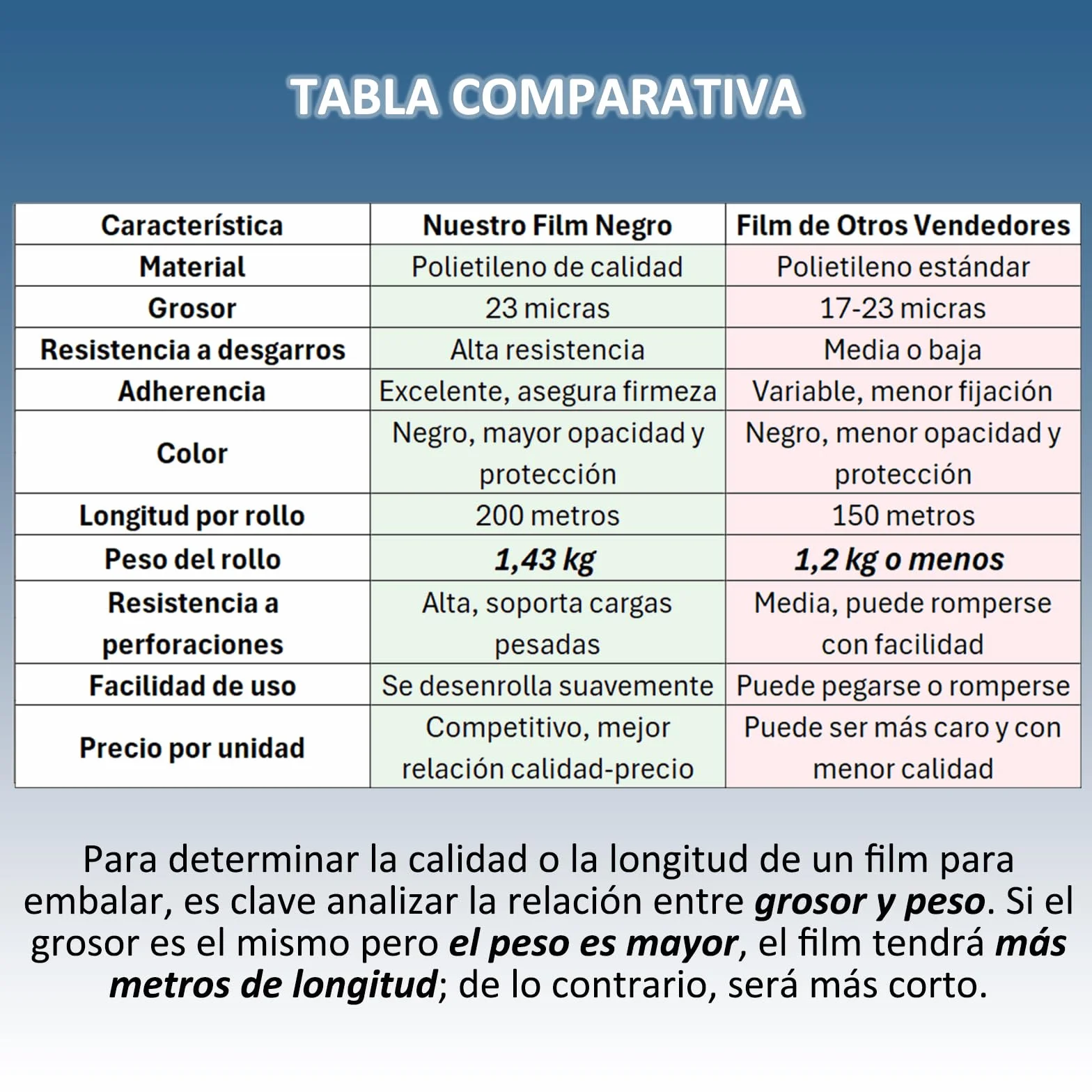 HIBRON Film Estirable Negro, 50 cm de Anchura, 23 Micras de Espesor, Estirable hasta 200m Largo, Autoadherente, Alta Flexibilidad, Muy Resistente. (2 Rollos)