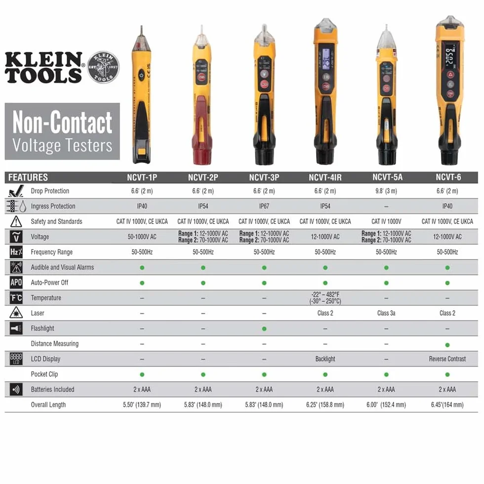 Klein Tools NCVT2P | Dual Range Comprobador De Tension Sin Contacto | 12 A 1000 V AC | Deteccion Sin Contacto | Compacto Y Resistente