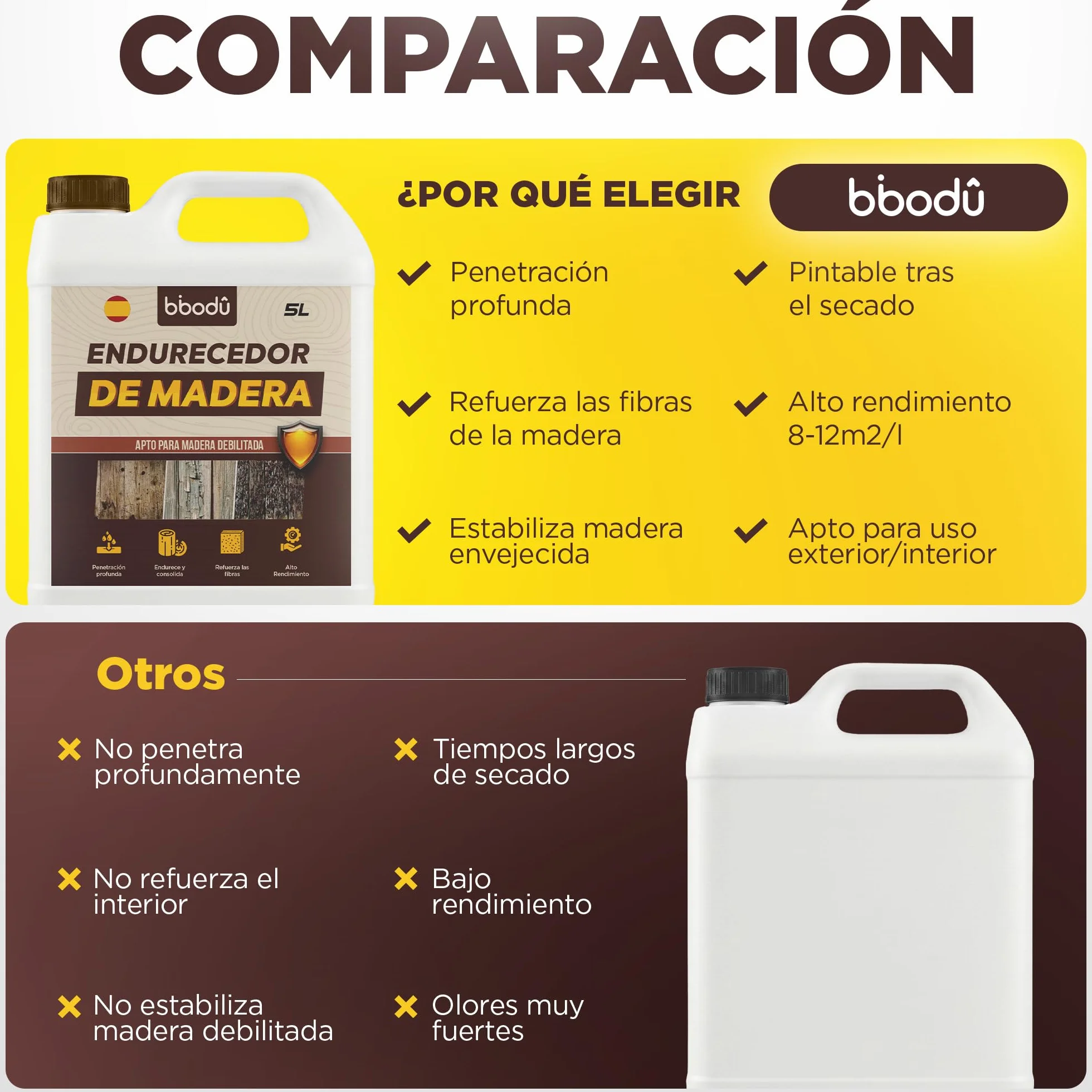 Endurecedor de Madera 5L de Alta Penetración | Consolida & Refuerza Madera Blanda, Carcomida o Deteriorada | Interior y Exterior