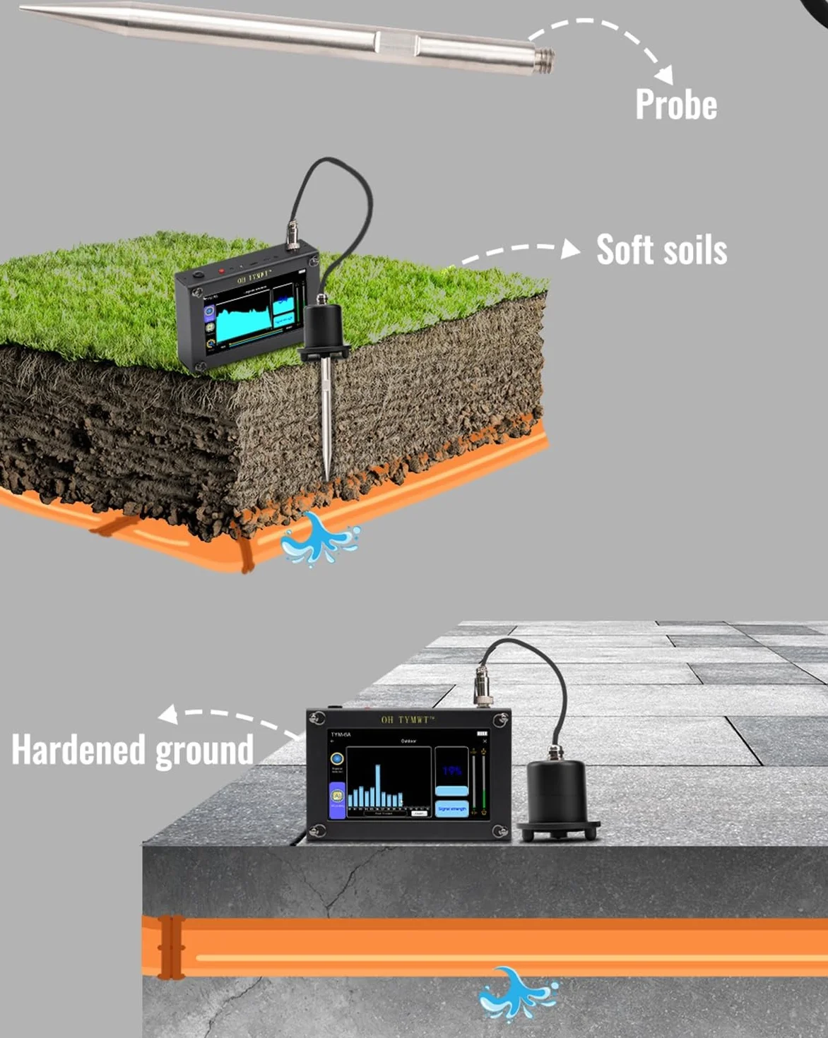 Detector Profesional de Fugas de Agua TYM-6A - Detección por IA, Doble Pantalla, Frecuencia Ajustable para Tuberías