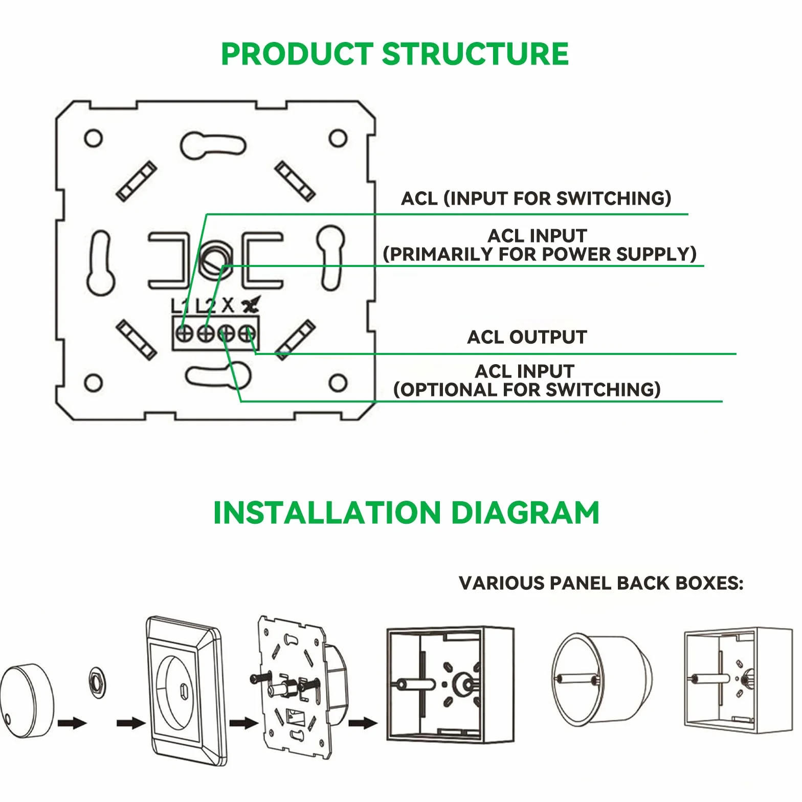 Regulador de intensidad led 230V dimmer interruptor regulador de luz 5-400W Incrustado regulables perilla de dimmer apto para lámparas LED monocromáticas incandescentes y halógenas BQ-TTDIM