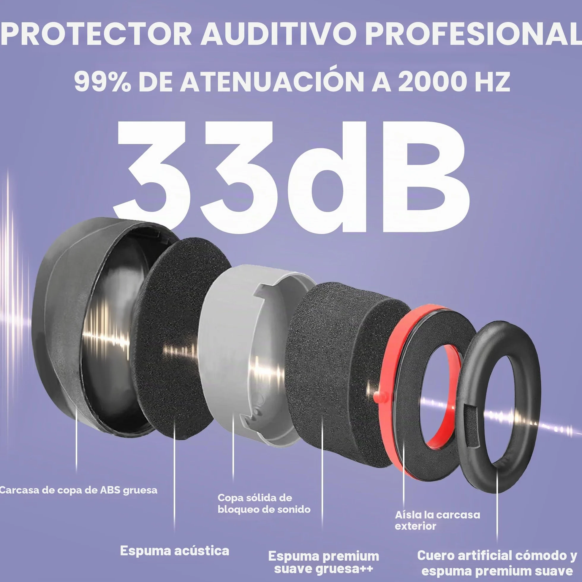 SAFEYEAR Orejeras de seguridad Basics Reducción de ruido para disparos, maquinaria