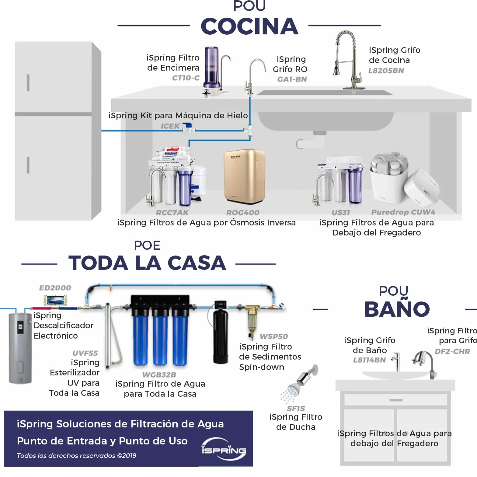 iSpring FA15 Cartucho de Filtro de Agua Alcalina para de Ósmosis Inversa Reemplazo o Complemento de Conexión Rápida en Línea de 3 Capas de 10 Pulgadas, Equilibrio de pH y Restauración de Minerales