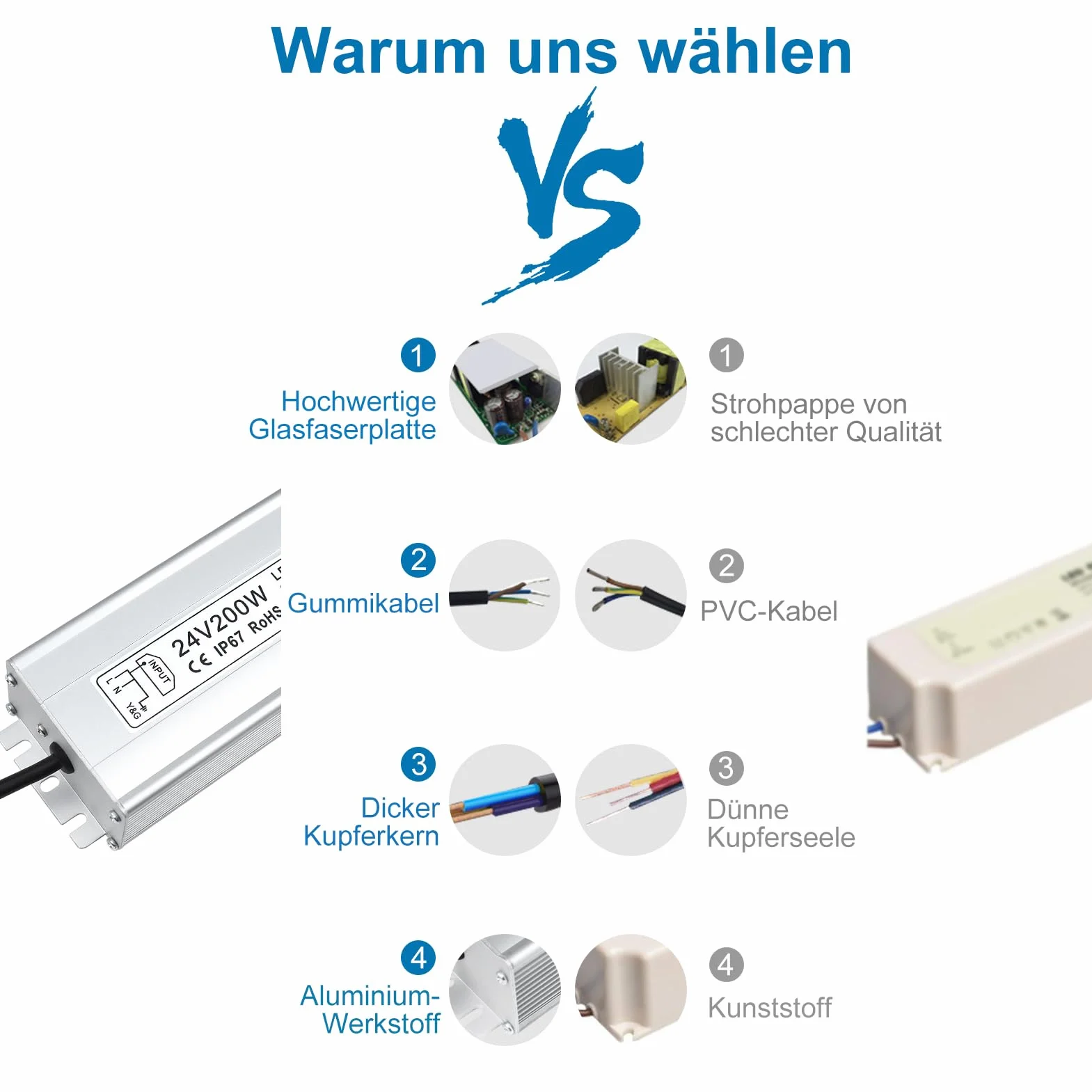inShareplus Transformador LED de 24 V, 8,33 A, 200 W, IP67, resistente al agua, controlador para exteriores, CA 170-265 V a CC 24 V, transformador de bajo voltaje, fuente de alimentación de 24 V para