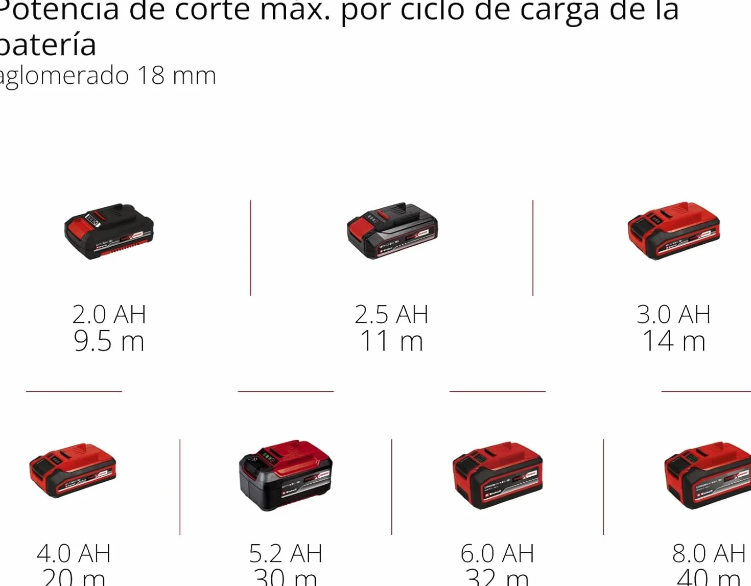 Einhell Sierra de calar a batería - TC-JS 18 Li - Solo Power X-Change. Litio-Ion, 18 V, incl. hoja de sierra de calidad KWB para madera, carrera pendular conmutable. No incluye cargador ni batería