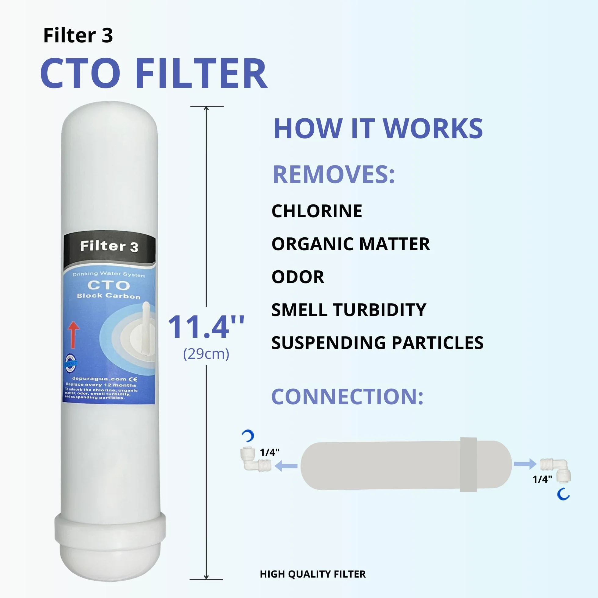 Depurtek | Kit Osmosis Inversa 4 Filtros | Alta Rendimiento Compatibilidad HIDROBOX HIDROSALUD | Incluye Codos Rosca Rollo de Teflon, 4 Unidades, Carbono…