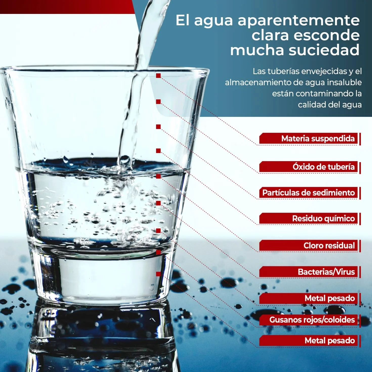 Filtros de Osmosis Inversa de 6 Etapas Universales con Membrana 50 Gpd y Filtro Remineralizador Osmosis Compatible con casi todos los Sistemas NO COMPACTOS, Kit Recambios Osmosis Inversa (6 ETAPAS)
