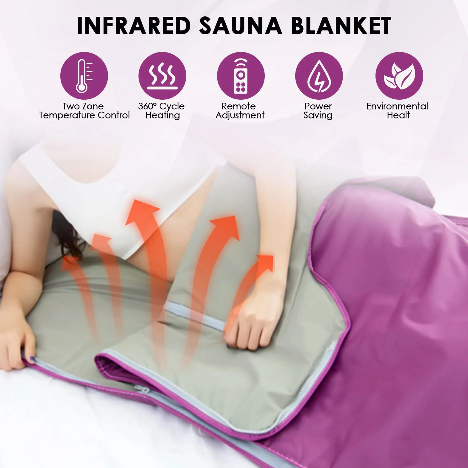 Manta de Sauna Infrarrojo, MINENICE Portatil Far Infrared Sauna Blanket 2 Zone Manta Sauna Infrarrojos con 2 Mangas, Home SPA para Modelar el Cuerpo Desintoxicación Fitness Belleza Fisioterapia