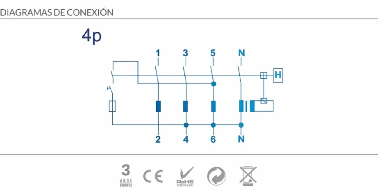 Interruptor diferencial superinmunizado SI, 30 mA, 4P, 40 A, Clase A y 6kA RASMACOR