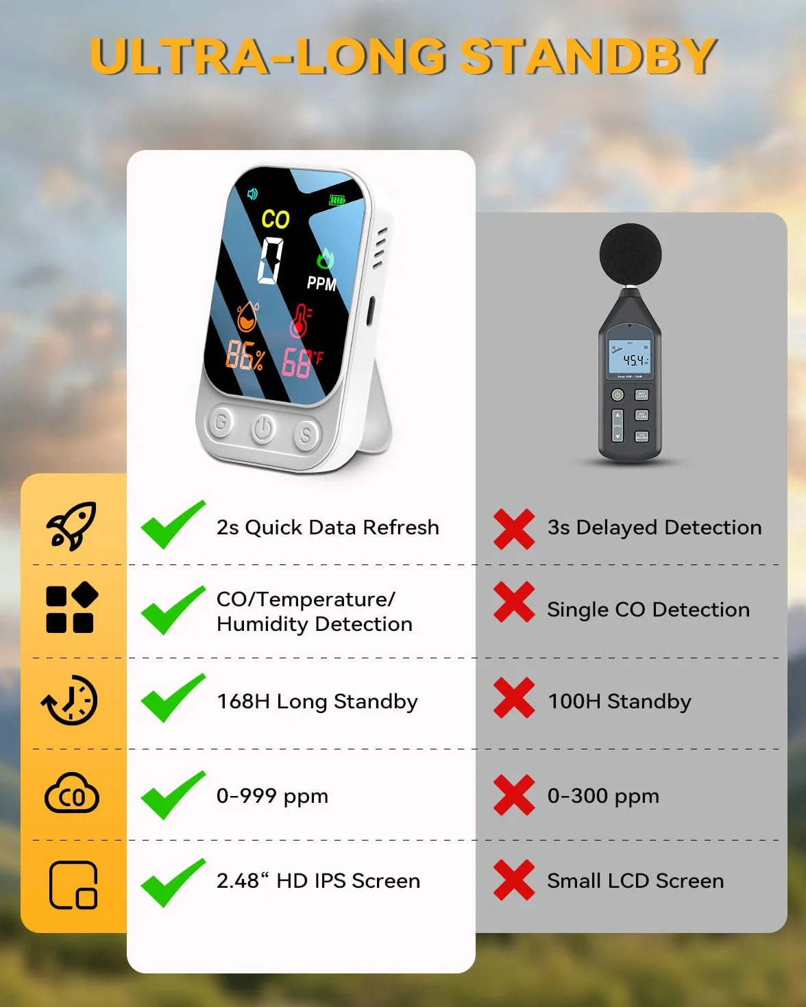 3 en 1 Detector Monóxido de Carbono Alarma De Monóxido Co Portable Carbon Monoxide Detector con Temperatura Humedad Alarma Audible y Visual para Viajes en Casa Camping Autocaravana