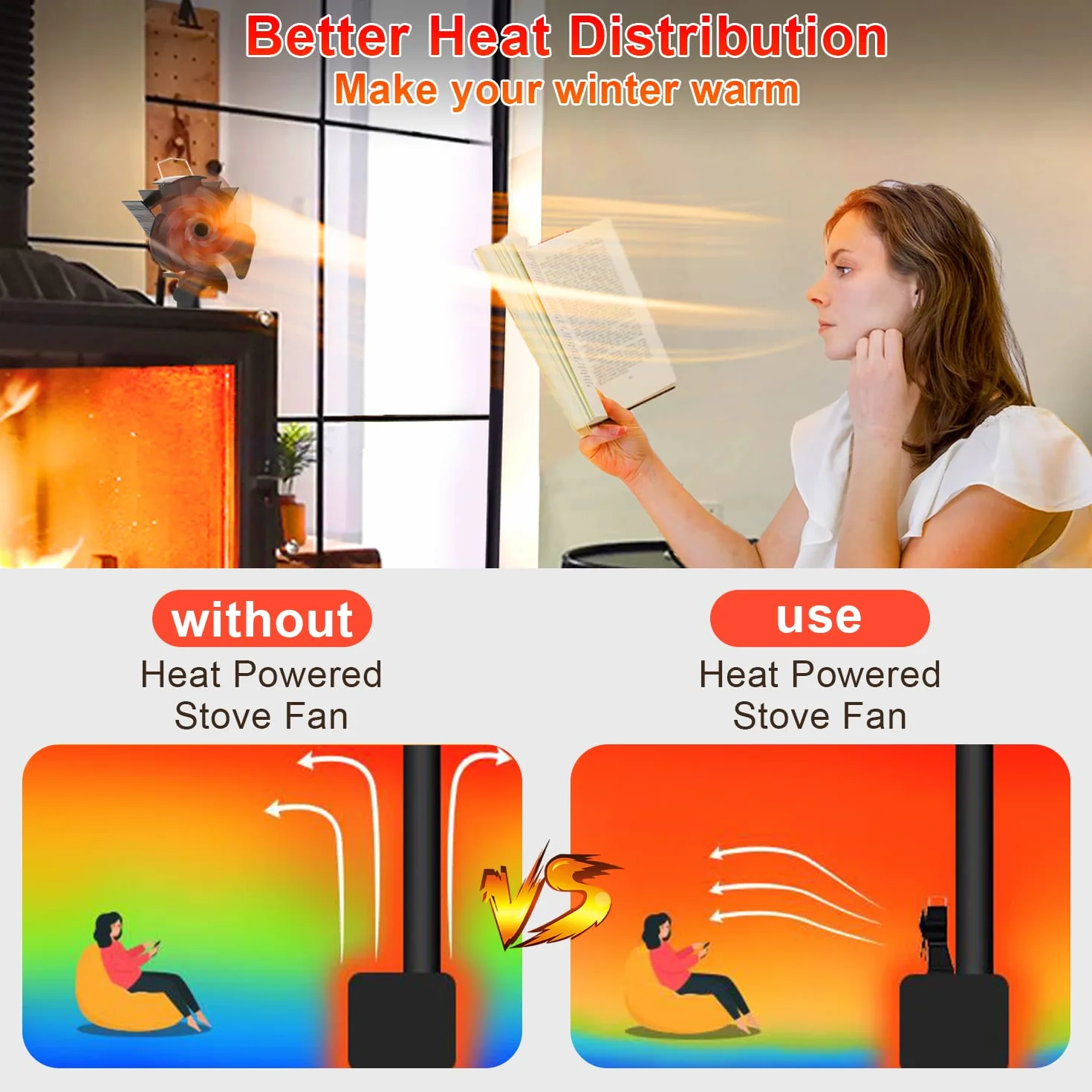 Tomersun Ventilador de quemador de leña pequeño de 4 aspas, ventilador de estufa de leña, ventilador de chimenea alimentado por calor, ventiladores ecológicos, circulación amigable para leña/quemador