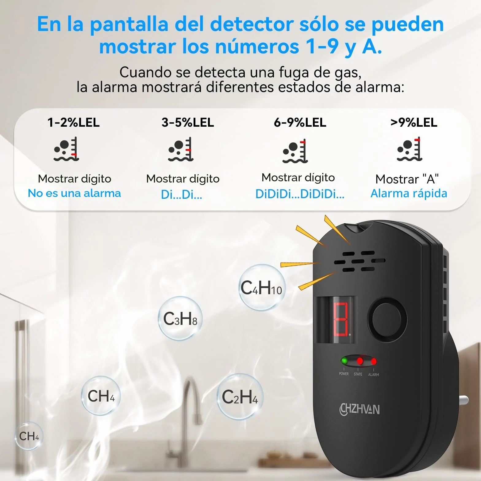 Sensor Enchufable para Detector de Gas/Gas Natural/GLP Carbono con Alarma Sonora, Pantalla Digital LED, y Monitoreo para Metano, Propano, Butano Gases Combustibles