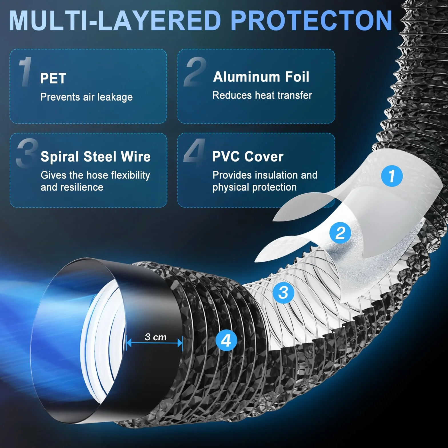 Hon&Guan Tubo de salida de 150 mm de diámetro, tubo de aluminio de PVC de 3 m con 2 abrazaderas para aire acondicionado móvil, secadora, ventilador de extracción, campana extractora, sistema de
