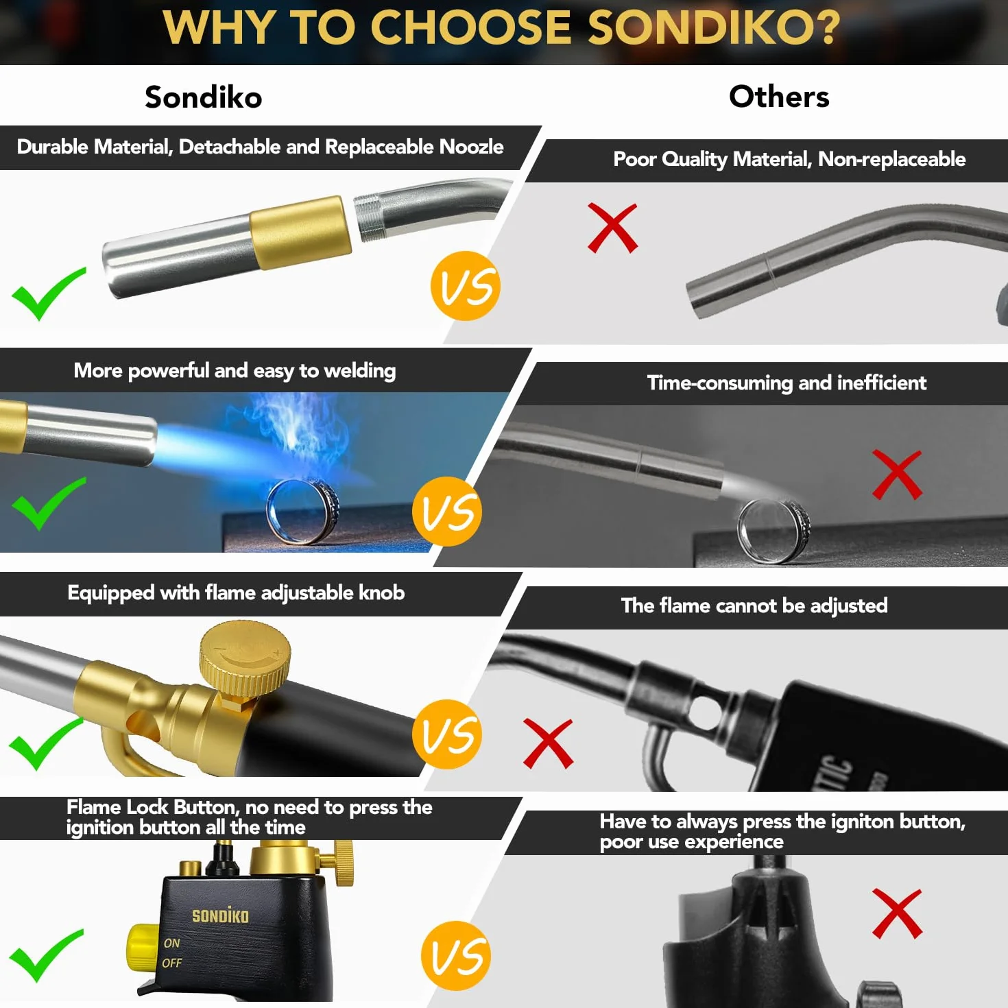 Sondiko Antorcha de propano, GJ-8000 de alta intensidad, cabezal de antorcha de gas, arranque de gatillo, soplete de soplete resistente para soldadura, cocina, barbacoa (cilindros de gas no incluidos)
