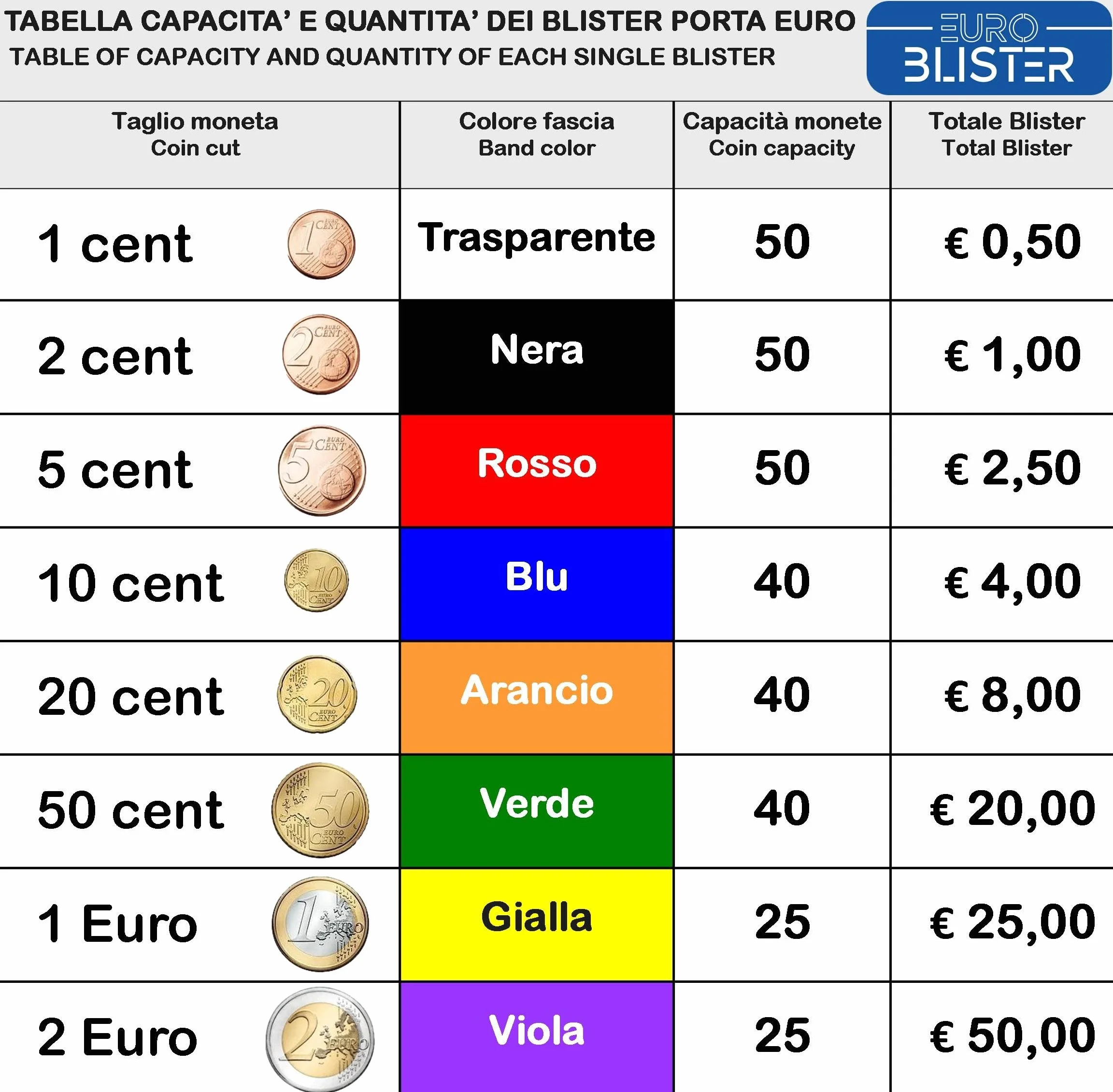 Blíster para monedas de 2 euros, tira morada 5 Cent - 20 pz