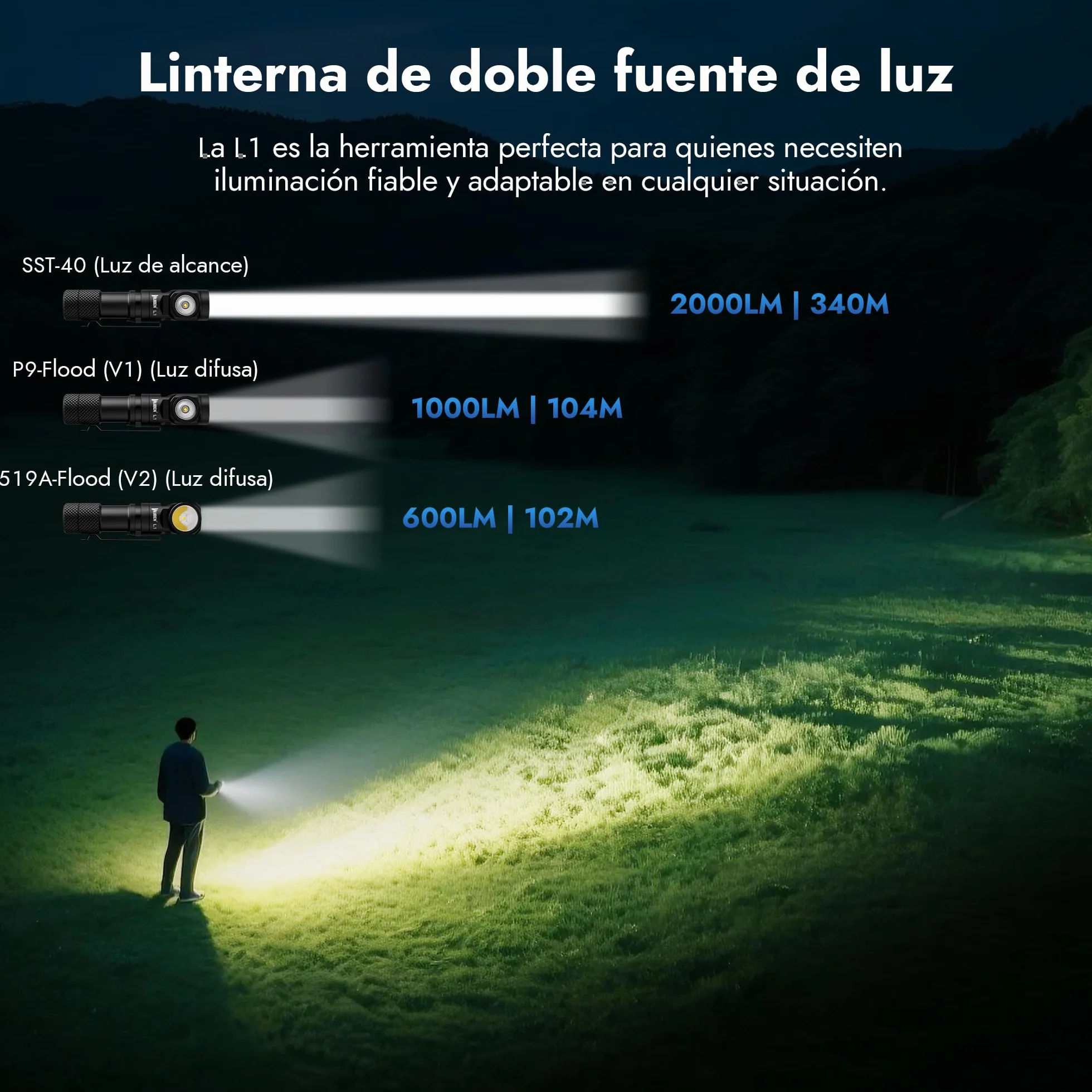 WUBEN L1 Linternas LED Alta Potencia 2000 Lúmenes, Linterna Recargable USB Táctica Militar Potente, cabeza giratoria de 180 grados Linterna, Impermeable Portátil Fuente de Luz Doble Flashlight(P9)