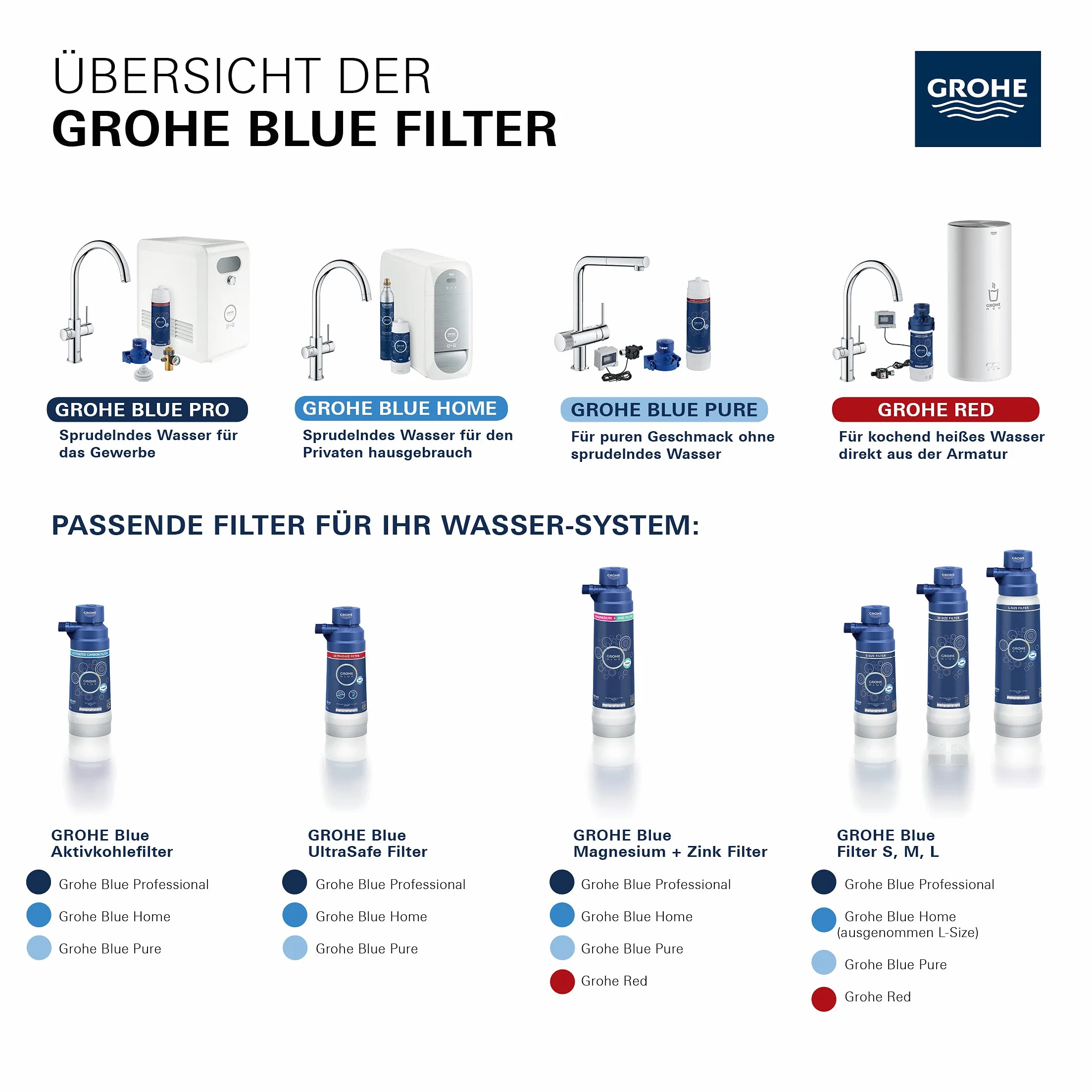 Grohe suministro de filtro de agua Ref. 64508001