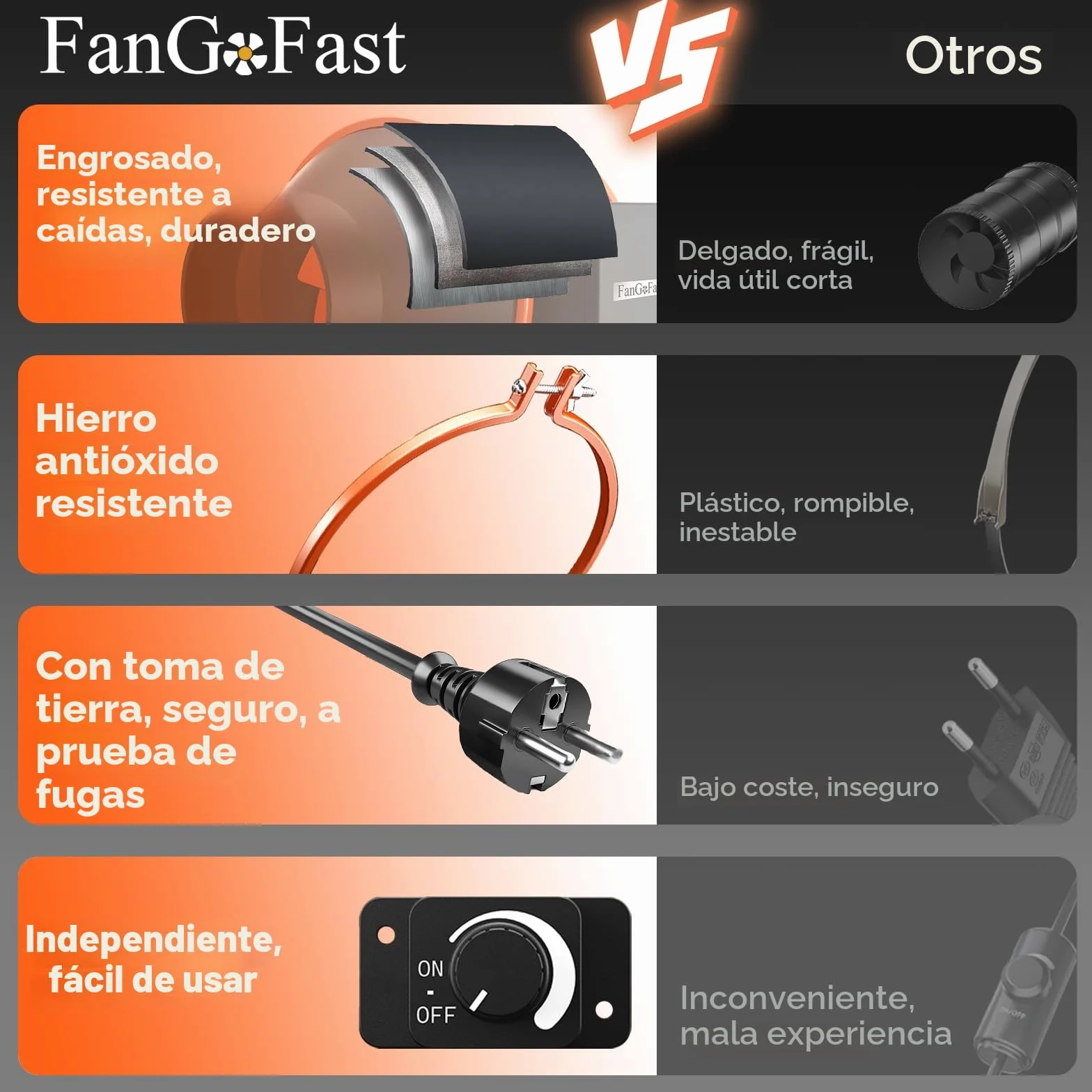 FanGoFast Extractor de Aire 100mm 360 m³/h En Línea Ventilador Extractor de Conducto con enchufe IEC