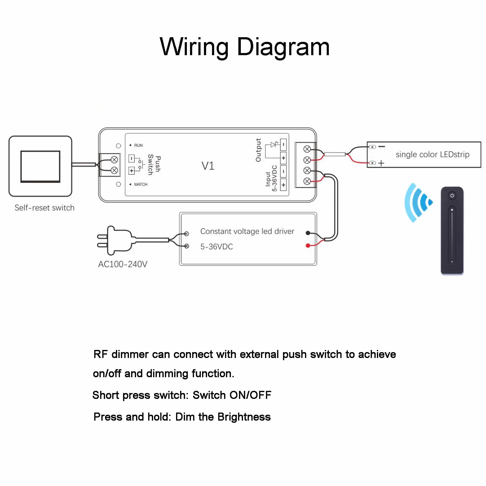 JOYLIT Dimmer LED con Mando a Distancia DC 5V-36V 8A 1 Channel, Montado en Pared 2.4GHz RF Regulador Touch Interruptor LED para un Solo Color Ajuste del Brillo, ON/OFF Switch