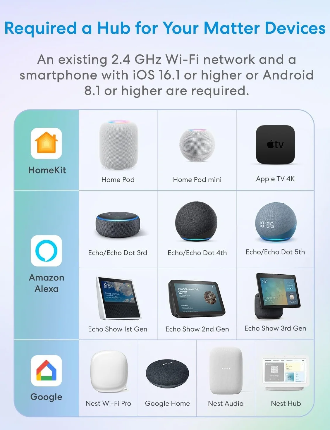 Meross Matter Enrollador Cinta Persiana Eléctrico, Motor Para Cinta de Recogedor Persiana WiFi, Carga Máxima: 45 Kg, Compatible con Apple HomeKit Siri, Alexa y Google Assistant
