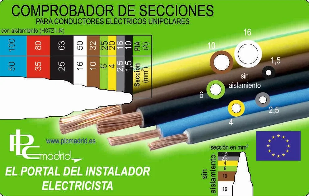 Genérico Comprobador de secciones de conductores eléctricos