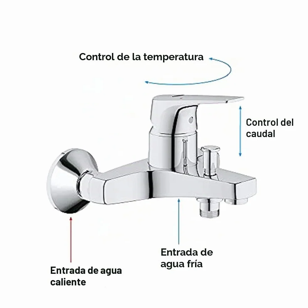 Grohe Start Flow Grifo de Ducha Monomando Cromo 23772000