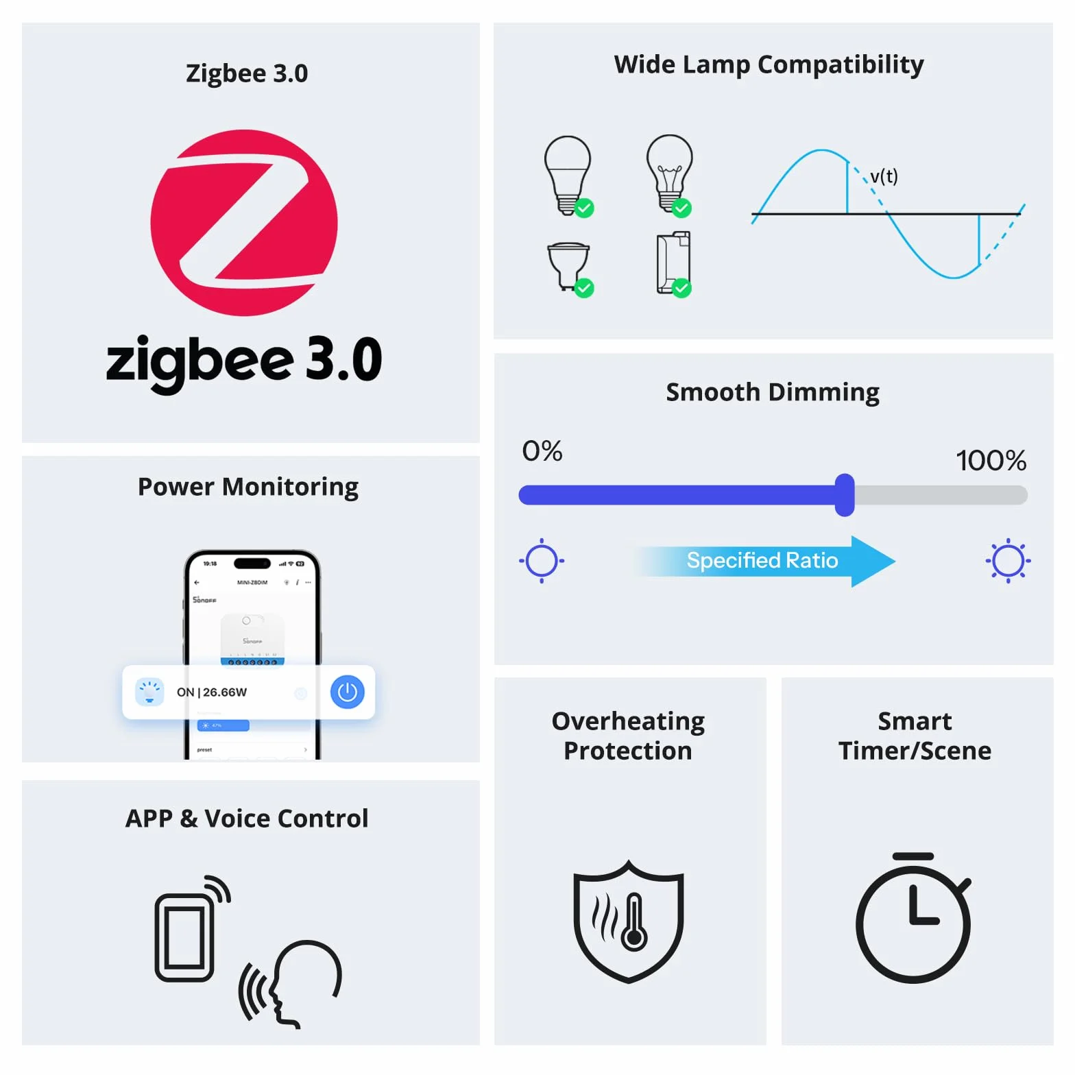 SONOFF Mini DIM Zigbee - Interruptor regulador de intensidad para LED regulable, transformadores electrónicos, bombillas incandescentes y halógenas, Zigbee 3.0, requiere cable neutro, medición de