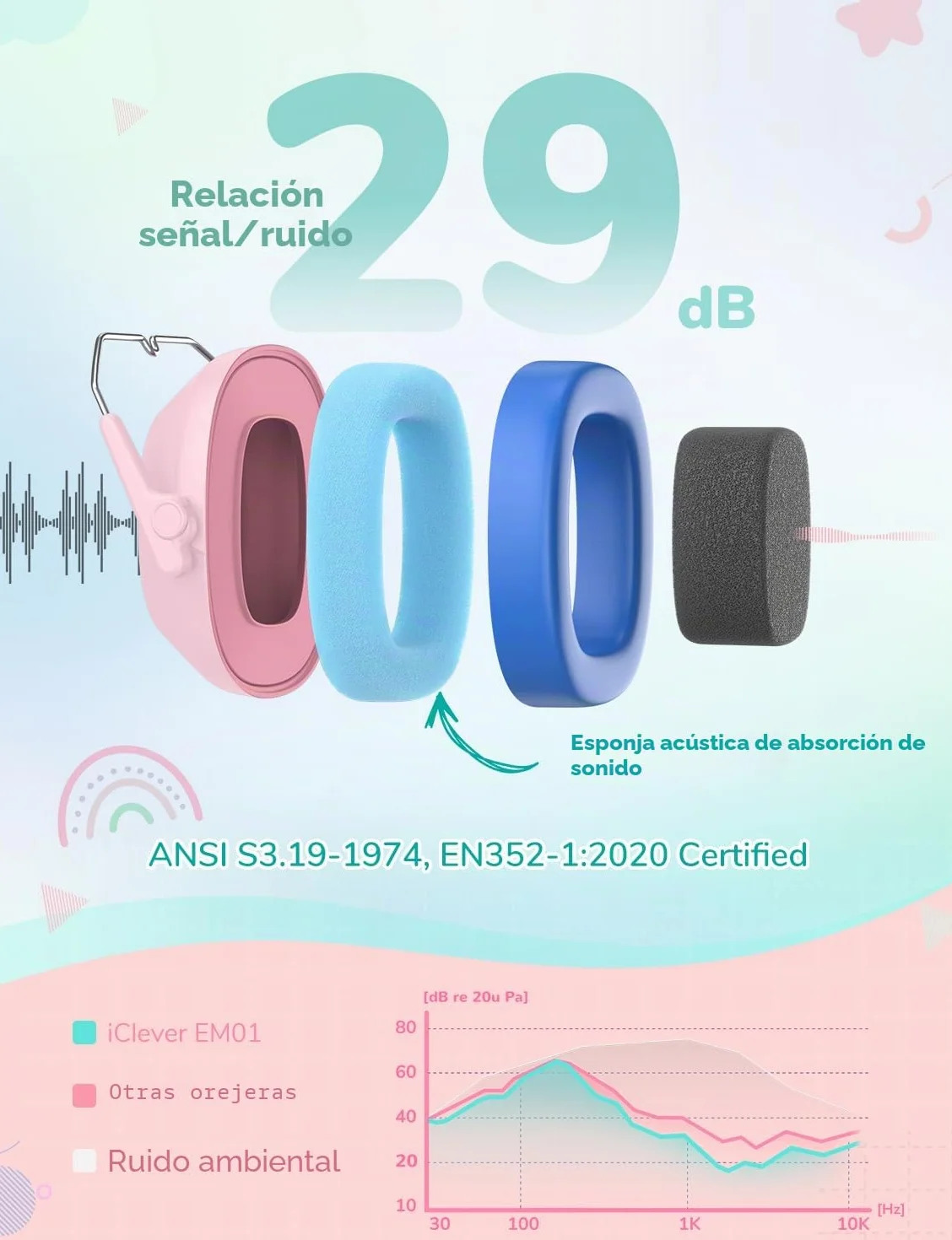 iClever Audífonos cancelación ruido niños 26 dB NRR seguridad orejeras autismo protección auditiva fuegos