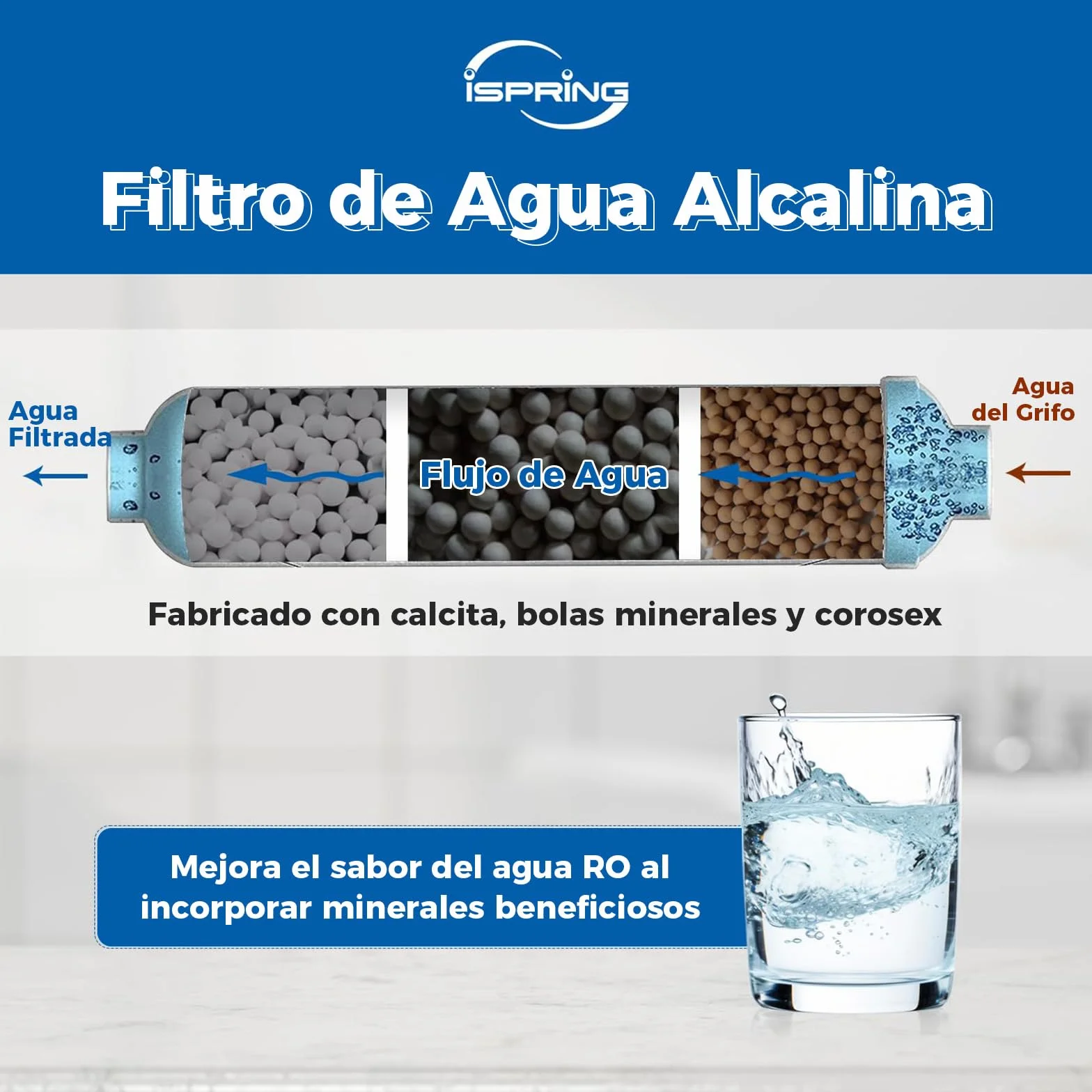 iSpring FA15 Cartucho de Filtro de Agua Alcalina para de Ósmosis Inversa Reemplazo o Complemento de Conexión Rápida en Línea de 3 Capas de 10 Pulgadas, Equilibrio de pH y Restauración de Minerales