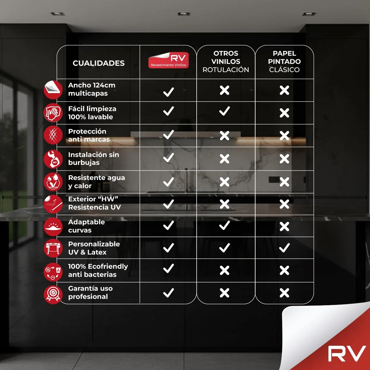 Revestimiento de Vinilo Autoadhesivo Profesional para Pared, Puertas, Muebles, Cocina y Baños – Negro Alto Brillo KST1801 – Sin Obra – Alta Resistencia – Envío desde España - 62 x 300 cm