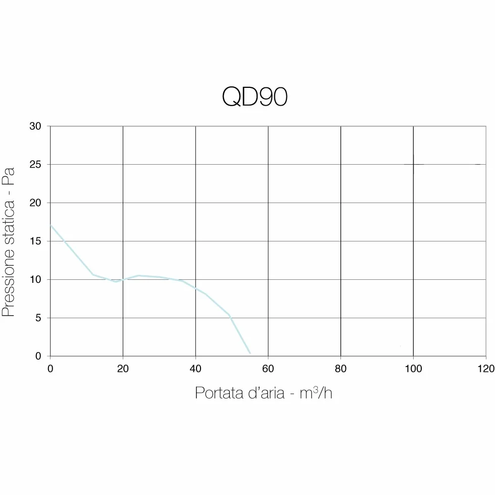 Aerauliqa 003168 QD90 - Aspirador Axial (diámetro 90 mm, 8 W, 55 m3/h)