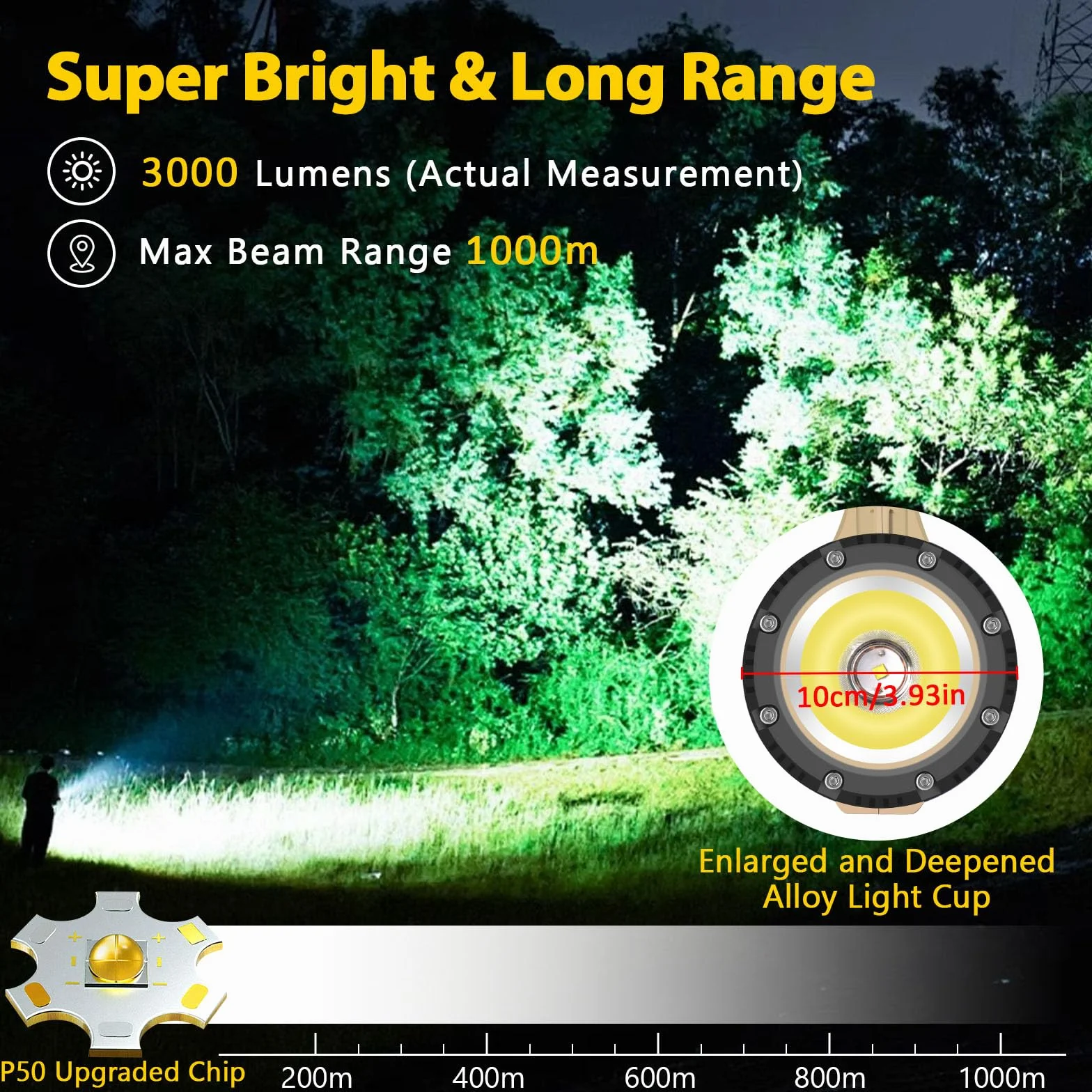 Masmejor Linternas LED Alta Potencia, a Prueba de Explosiones, 12000mAh | 3000LM, 1000m Alcance, 8 Modos, 3 Luces Independientes, Indicador Digital de Batería, Portátil para Gasolinera, Aeropuerto
