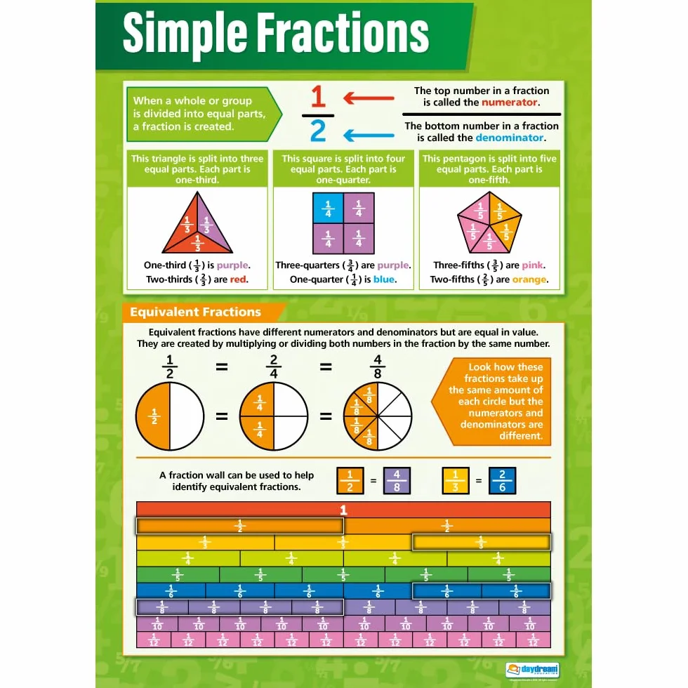 Daydream Education Fracciones simples Gráficos de matemáticas Papel brillante 594 mm x 850 mm A1 Carteles educativos