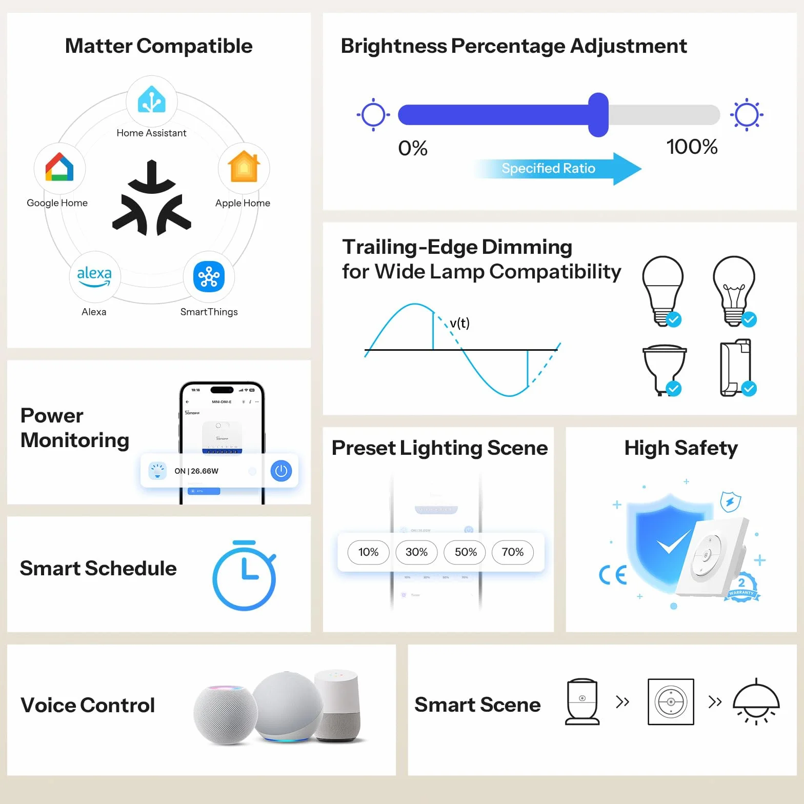 SONOFF Fusion, Orb-DIM(MINI-DIM-E), Interruptor Regulador Inteligente Matter, Wi-Fi 2.4GHz, Cable Neutro Requerido, para Lámparas LED/Incandescentes/Halógenas Regulables, Compatible con Siri y Alexa