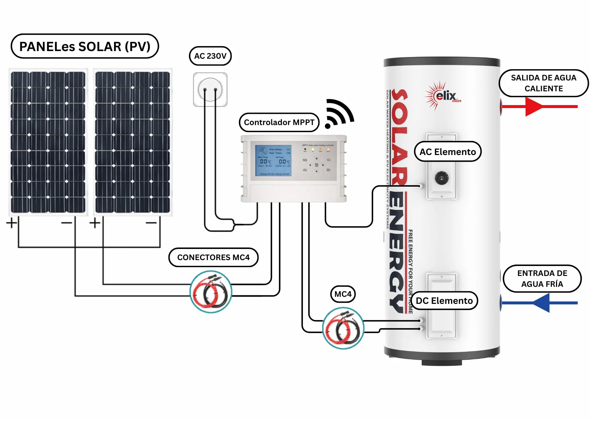 Calentador de Agua Solar Elix PV Termo Eléctrico con MPPT, 200L, DC1500W
