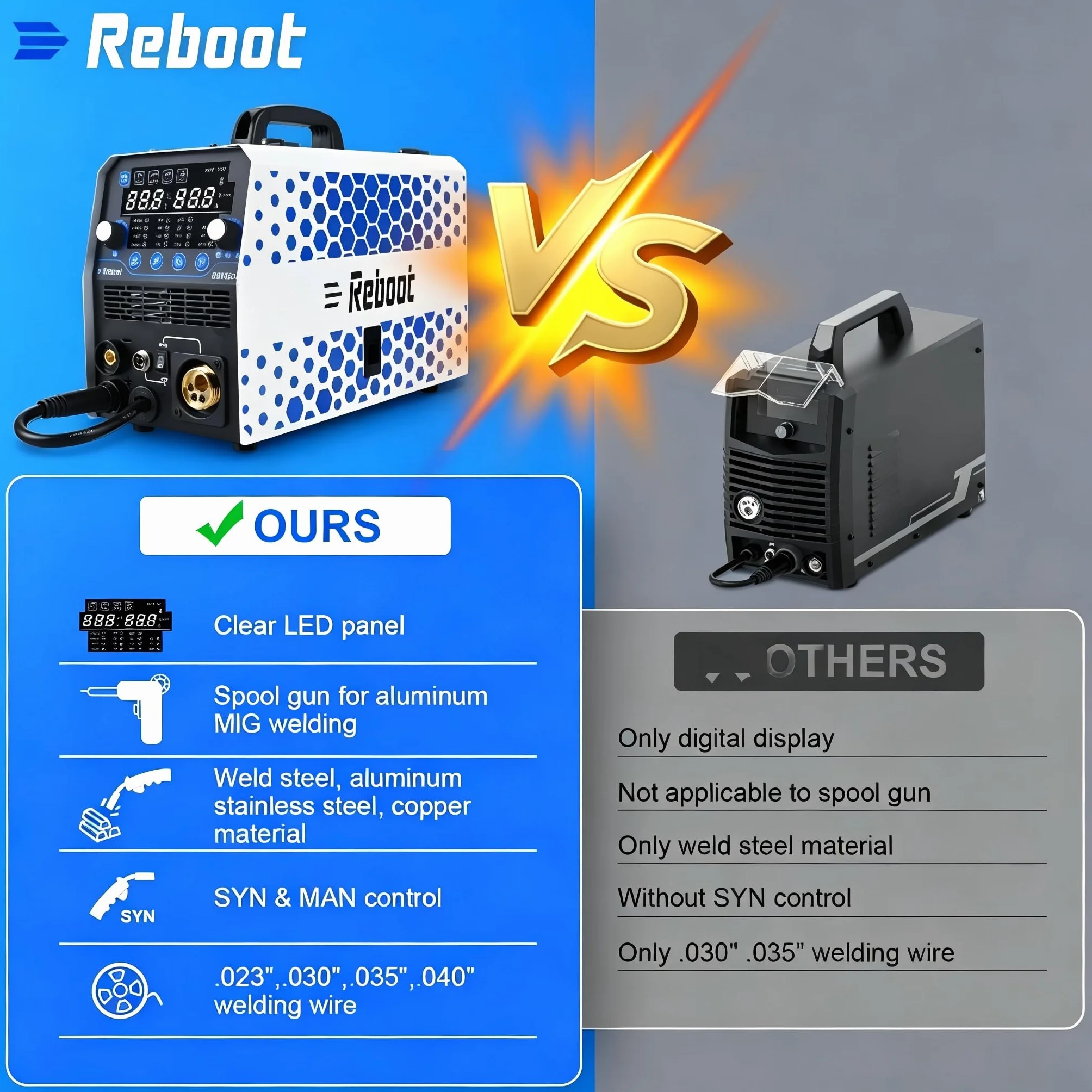 Reboot Soldadora multifunción 7 en 1 205 A – MIG/MAG, sin gas, MMA, Lift-TIG, soldadura por puntos, preparación de aluminio, pantalla digital, 240 V, ideal para bricolaje y taller