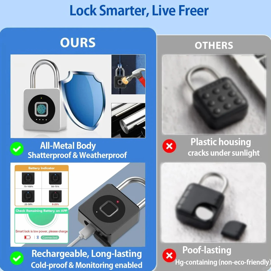 Candado para casillero de gimnasio eLinkSmart, desbloqueo de aplicaciones móviles/huellas dactilares, resistente al agua, candado biométrico para gimnasio, equipaje, casillero, almacenamiento,negro