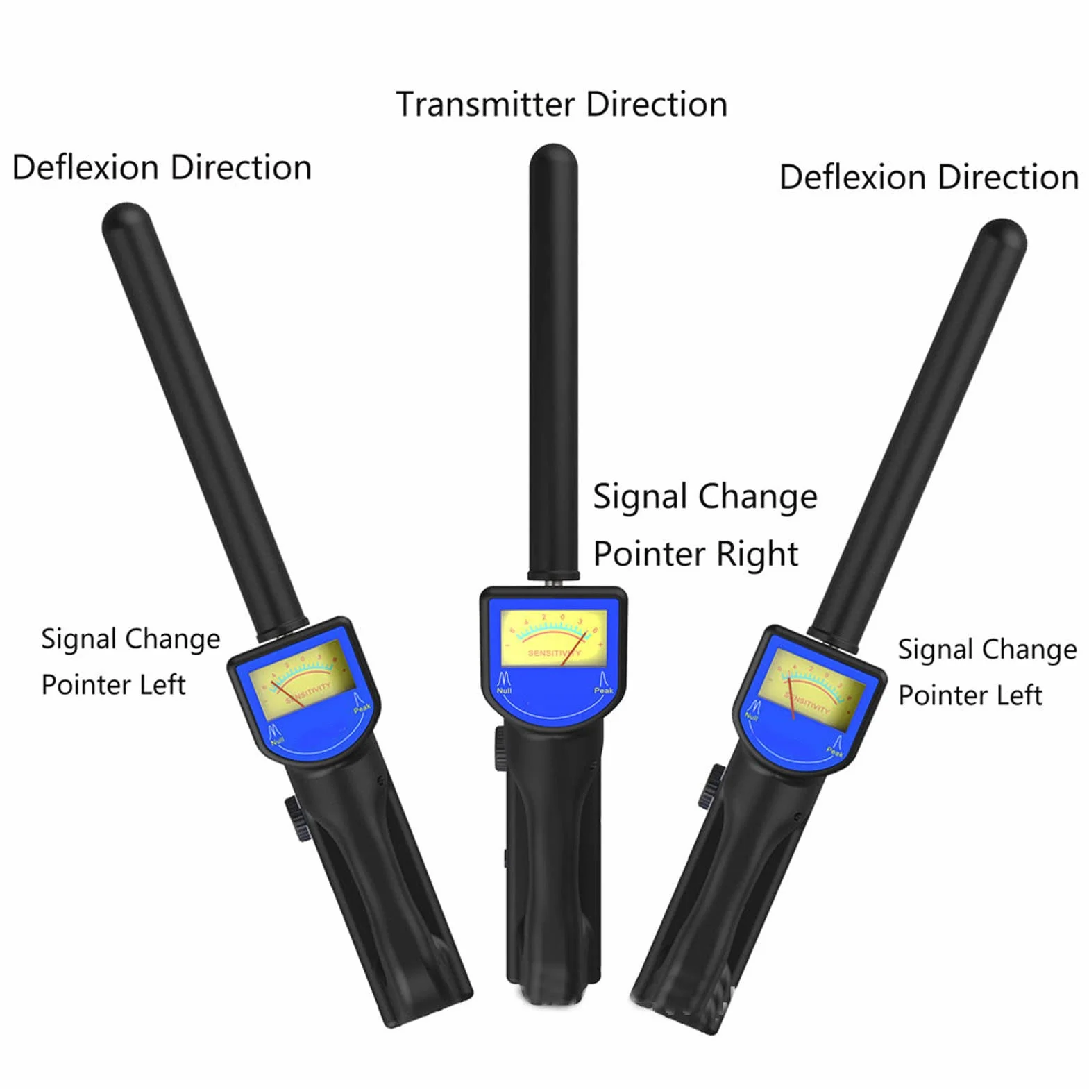 Localizador de Tuberías Subterráneas, Cámara de Endoscopio de Alcantarillado Industrial de Mano, Detector de Bloqueo del Detector del Localizador del Receptor Inalámbrico 512HZ con Transmisor(EU)