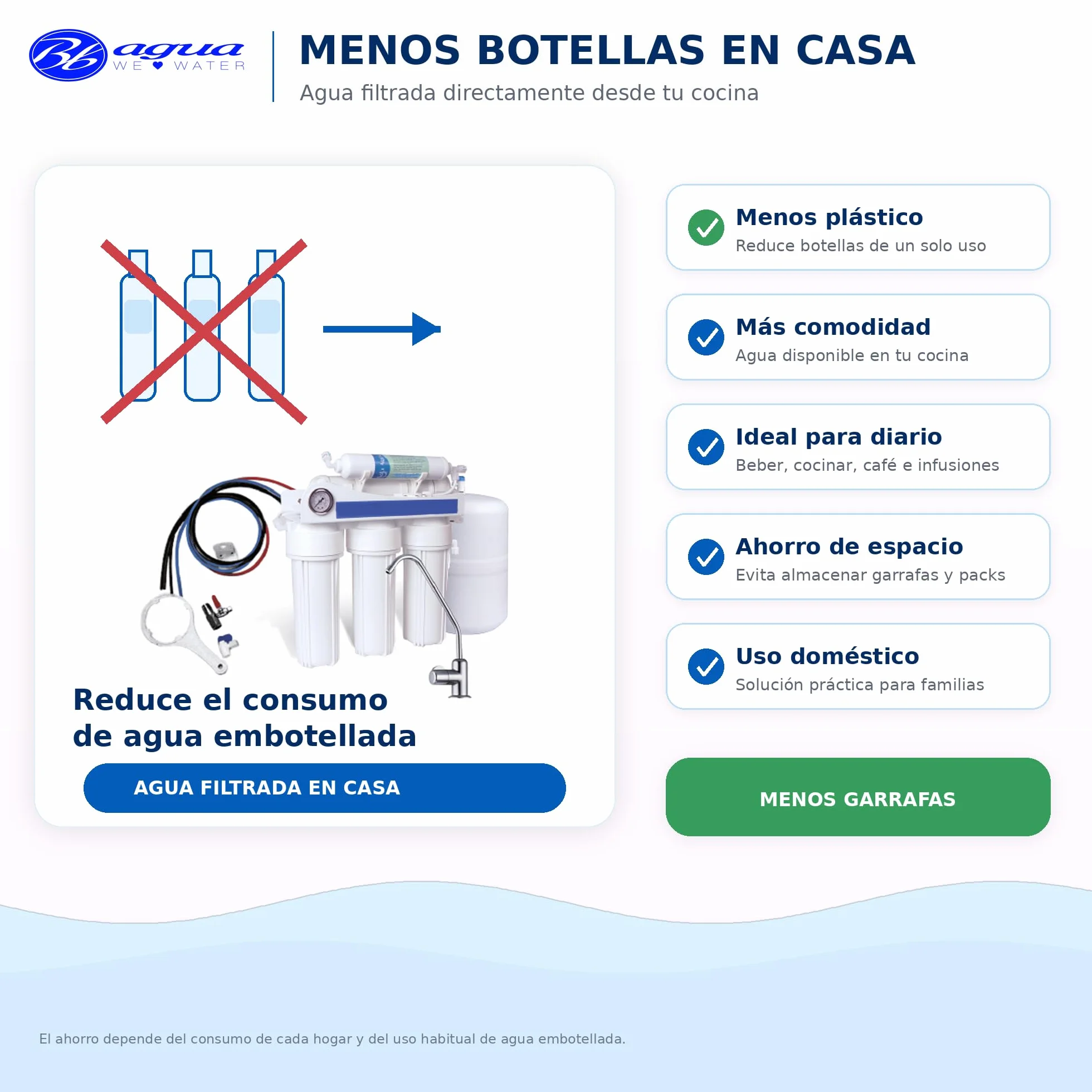 Bbagua EUR-50 – Equipo de Ósmosis Inversa 5 Etapas para Casa | Reduce Cal, Cloro y Sales | Agua Purificada de Baja Mineralización | Sistema Bajo Fregadero con Filtros y Membrana