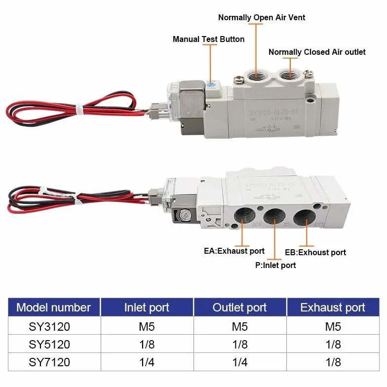 Electroválvula de 5 puertos, serie SY3120/SY5120/SY7120, 1 unidad, con piloto interno, normalmente cerrada, for automatización neumática(SY7120-5LZD-C10)